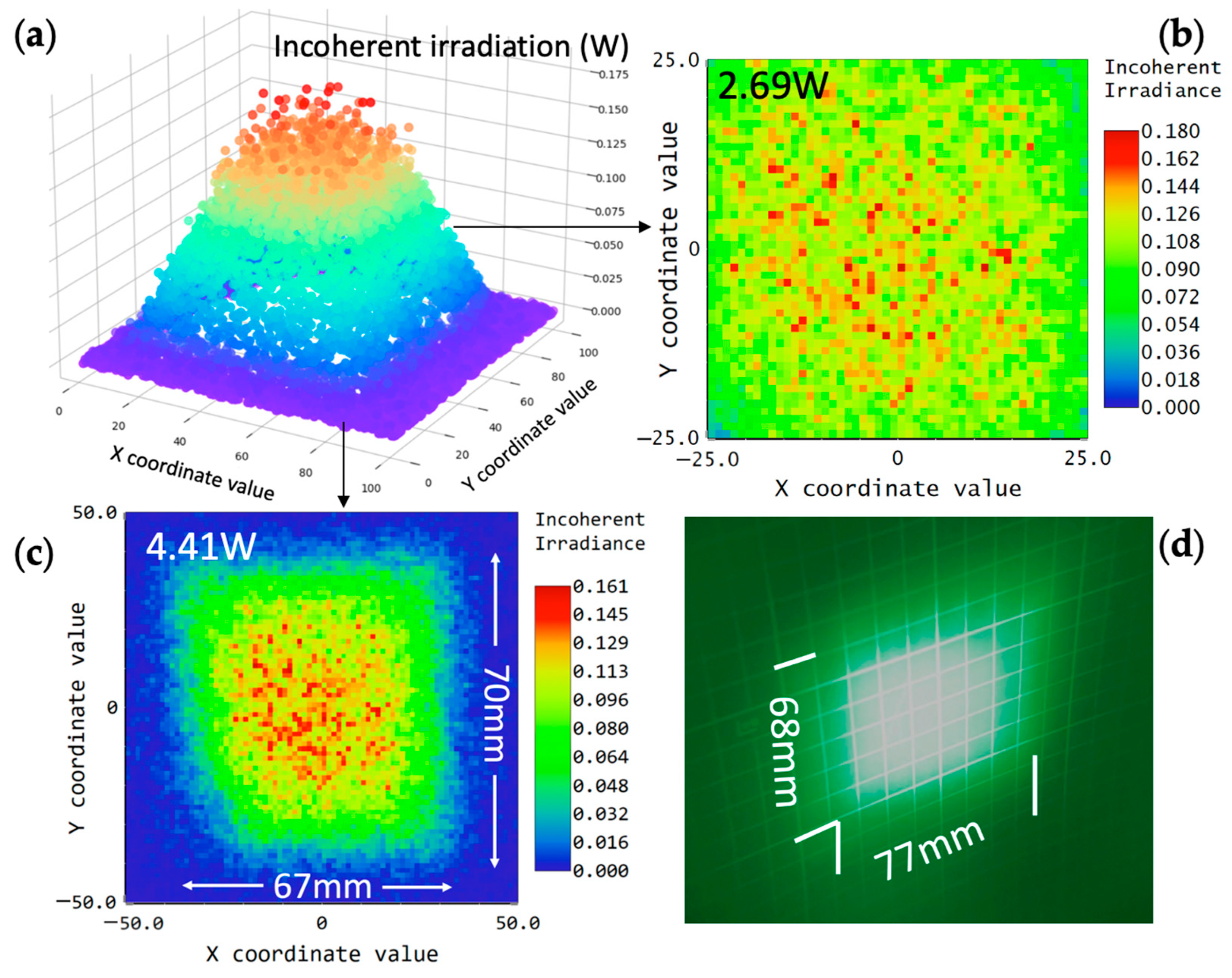 Photonics 10 00824 g007 Photonics 10 00824 g007
