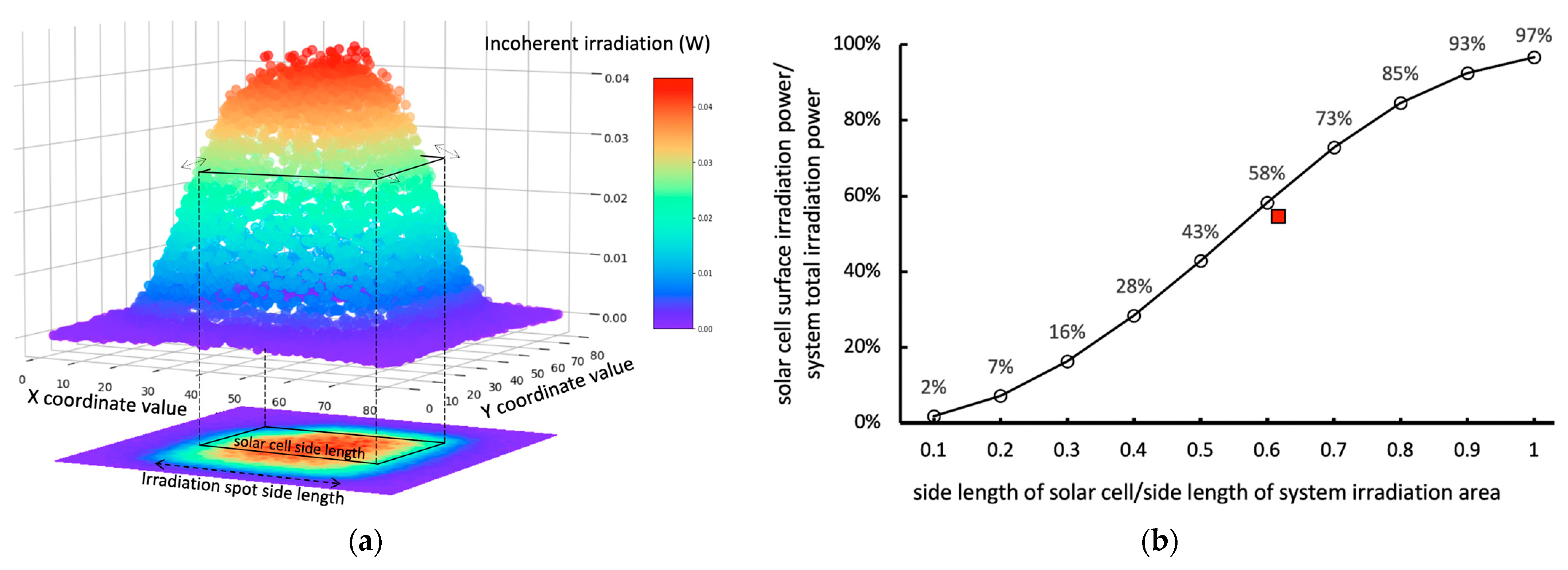 Photonics 10 00824 g009 Photonics 10 00824 g009
