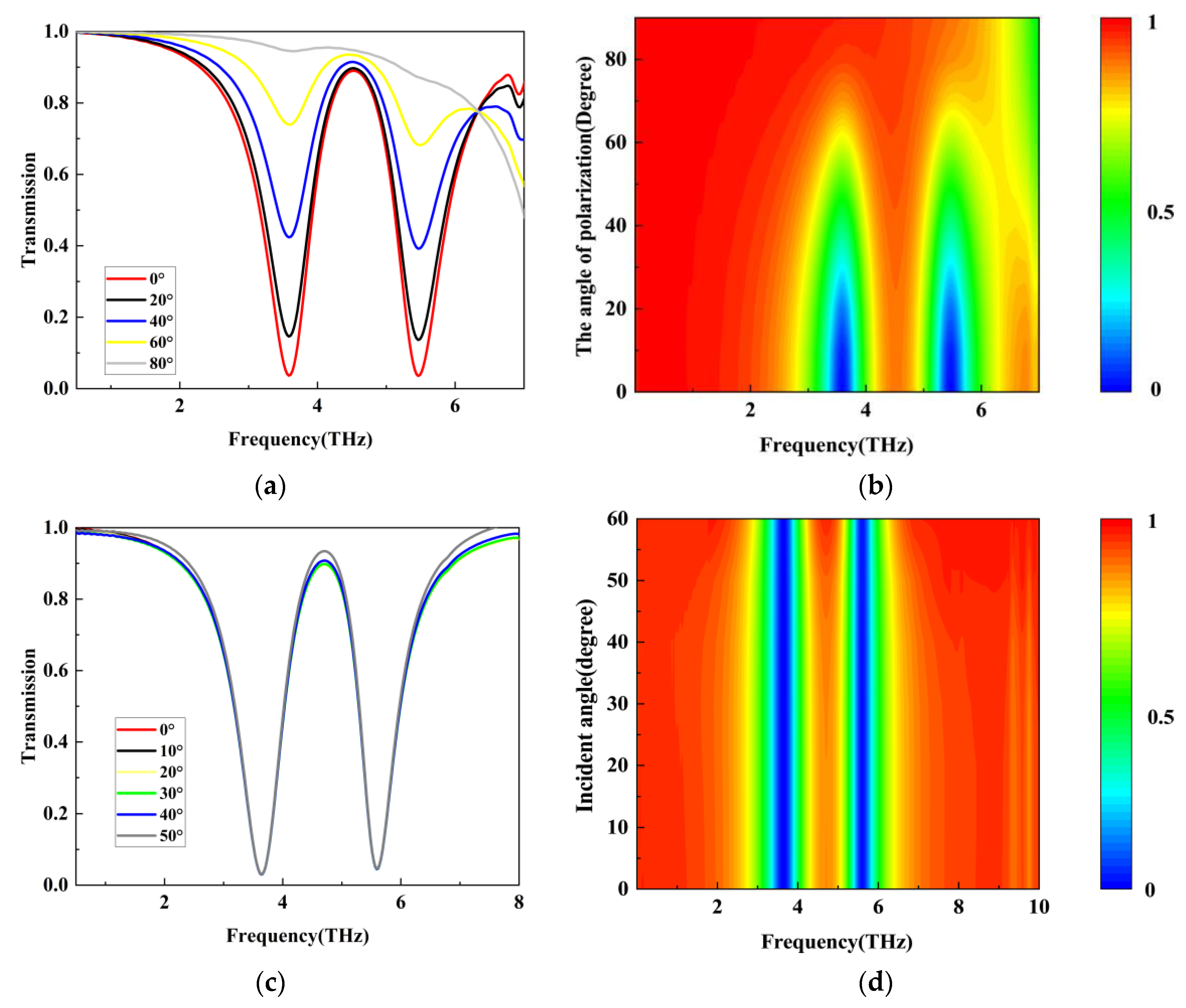 Photonics 10 00830 g010 Photonics 10 00830 g010