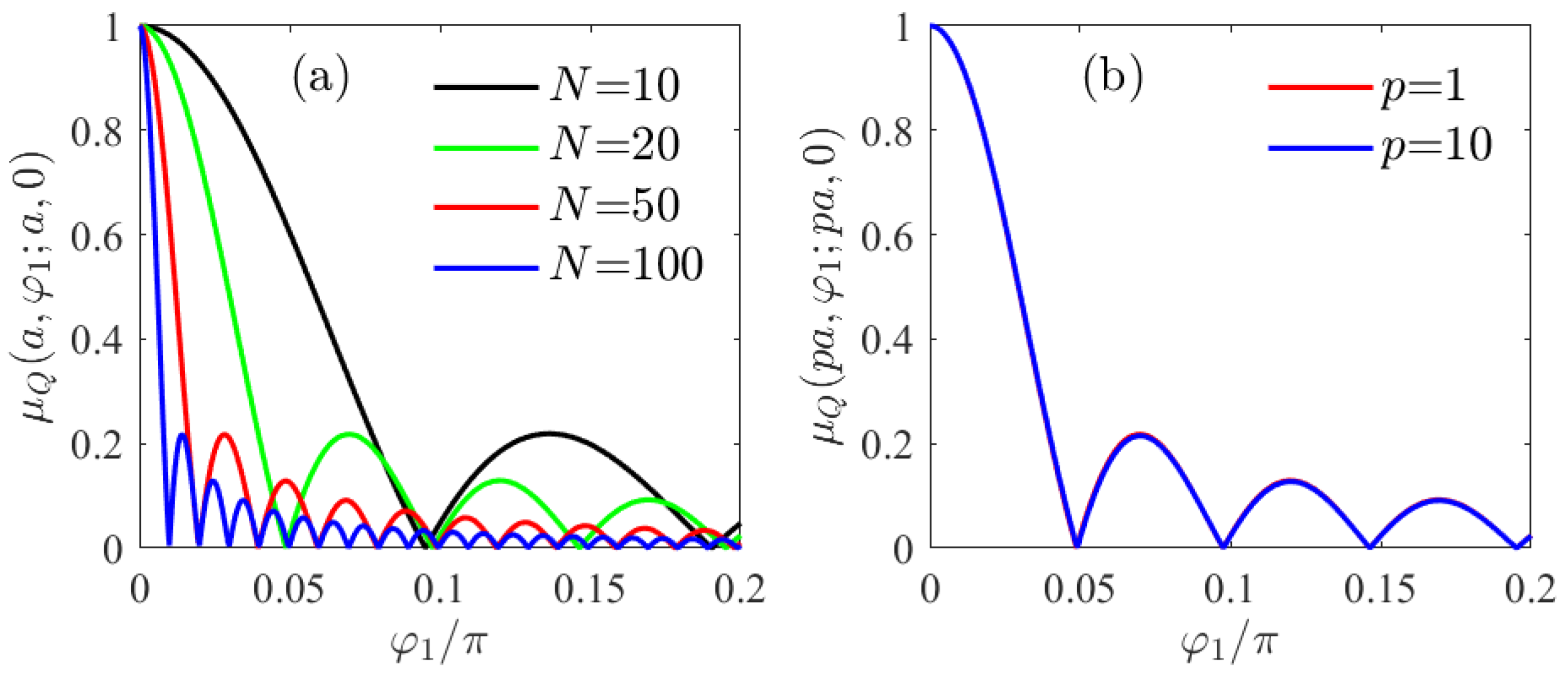 Photonics 10 00831 g005 Photonics 10 00831 g005
