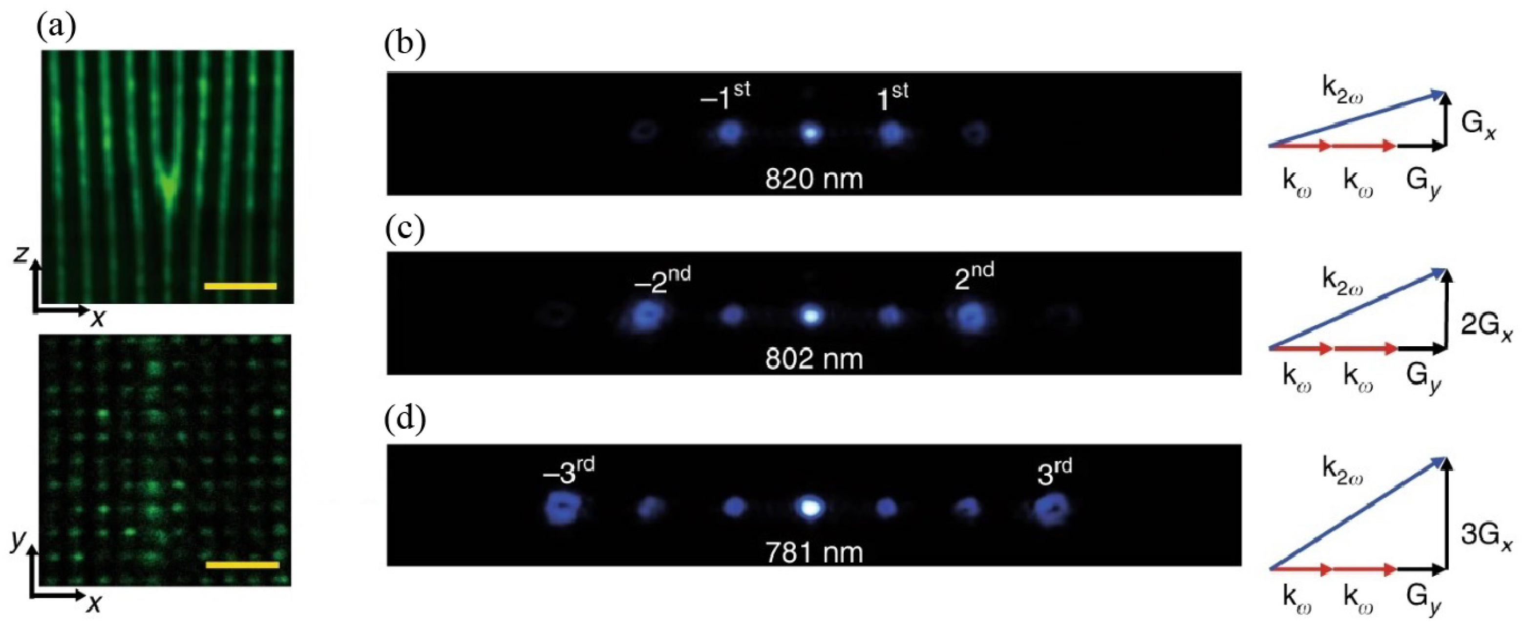 Photonics 10 00833 g005 Photonics 10 00833 g005