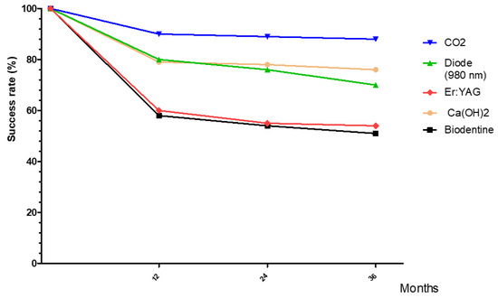 Photonics 10 00834 g001
