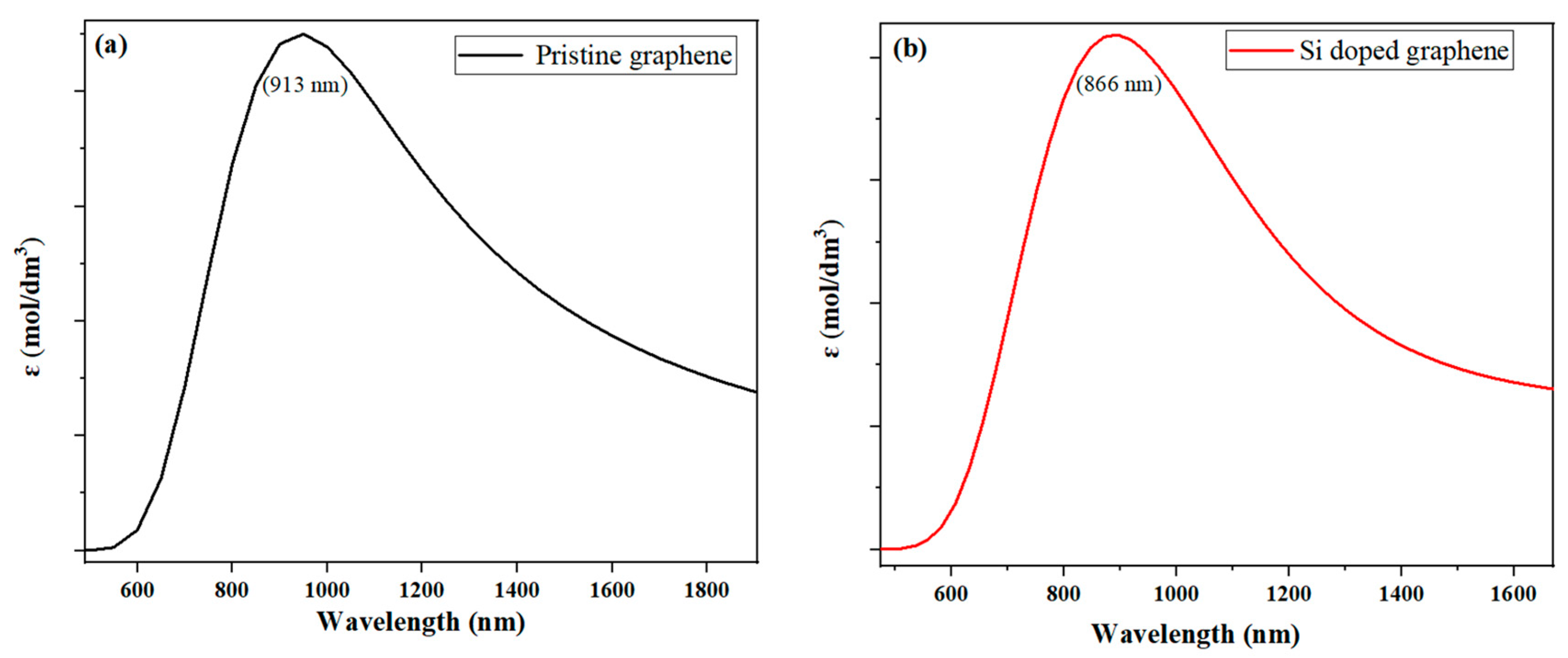 Photonics 10 00838 g006 Photonics 10 00838 g006