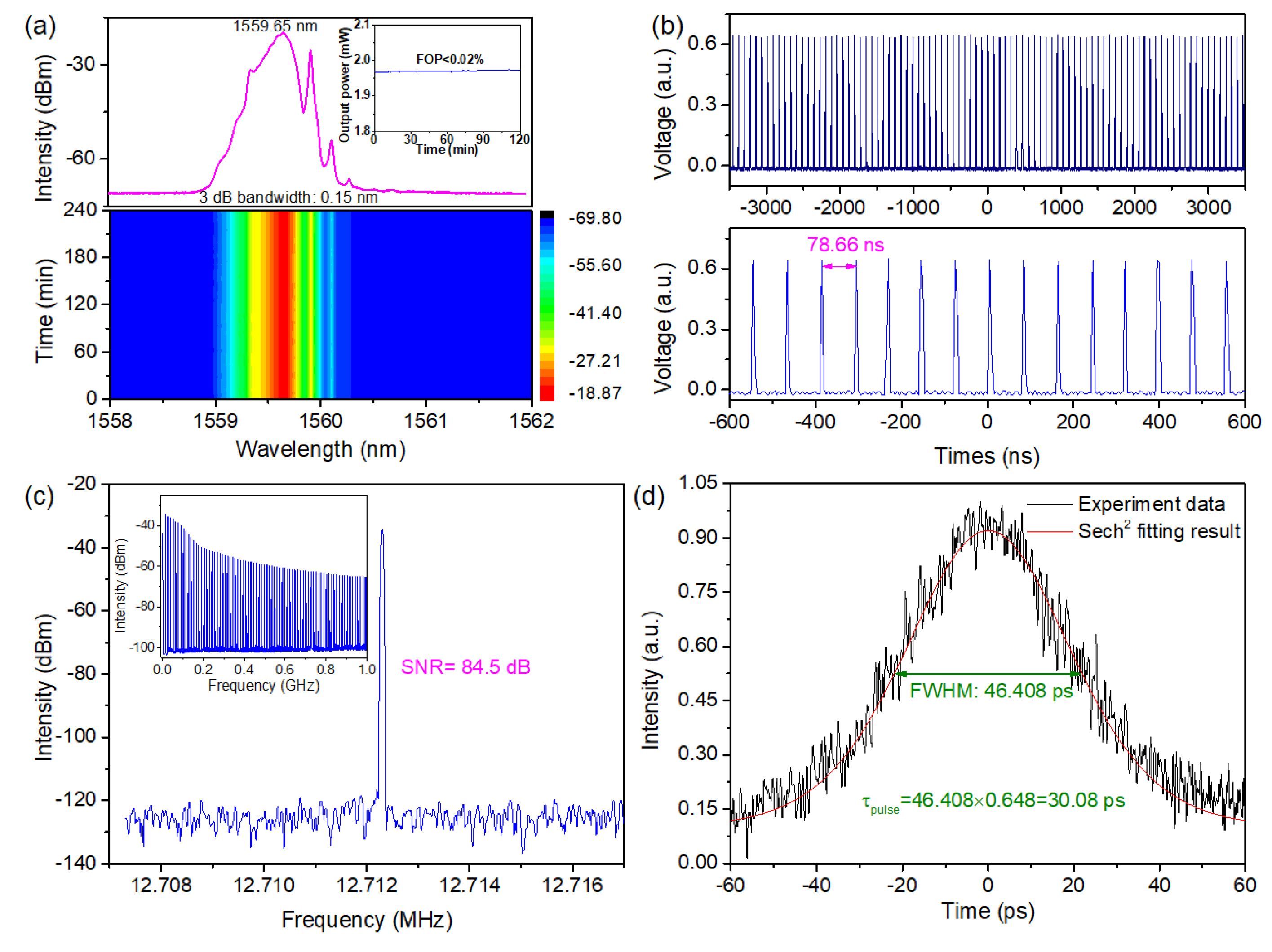 Photonics 10 00842 g004