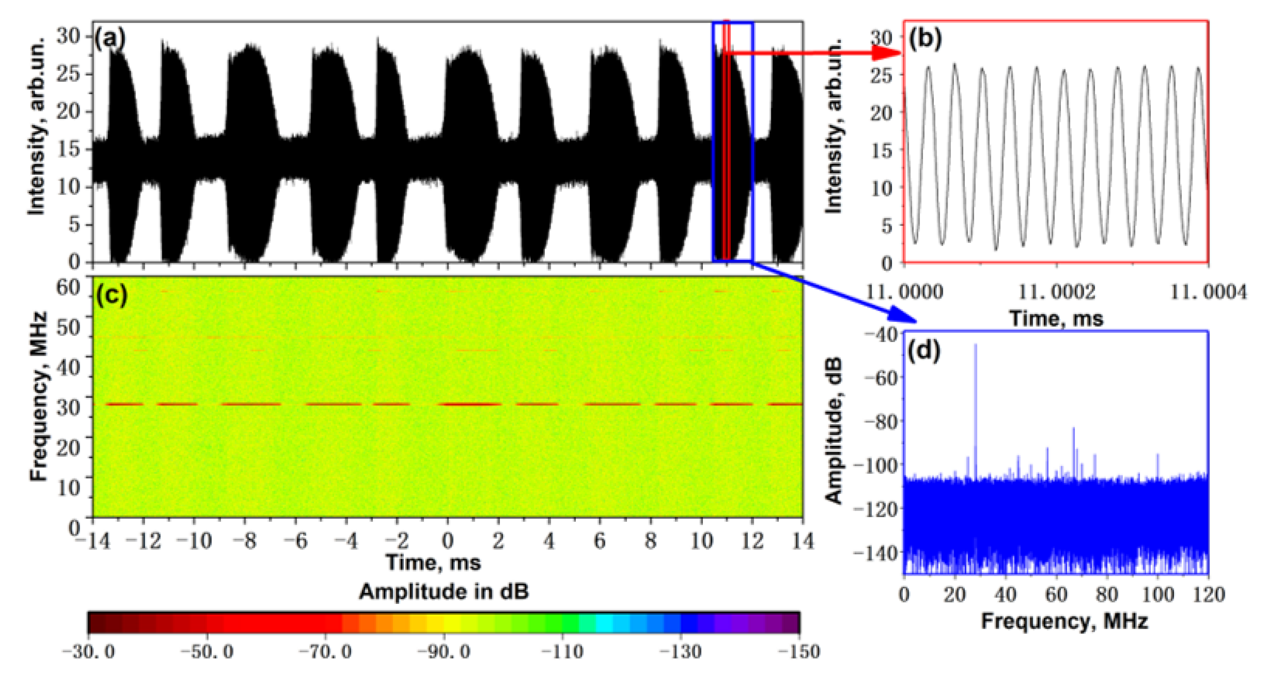 Photonics 10 00843 g007
