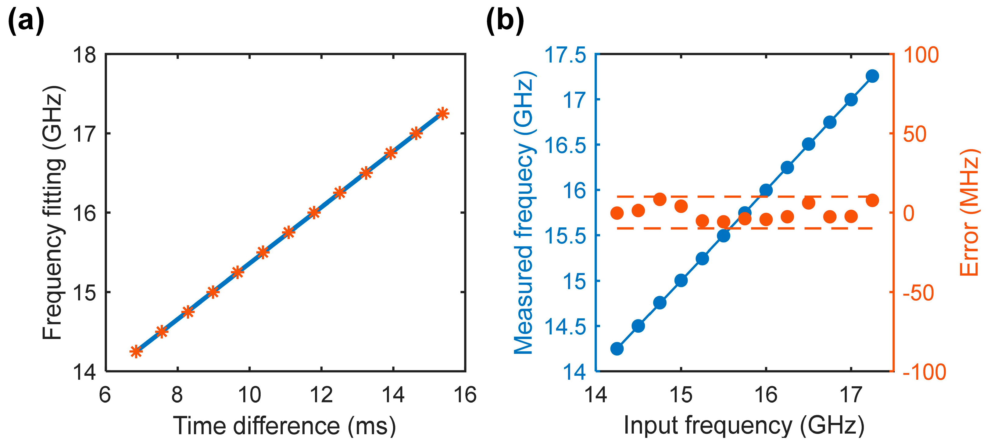 Photonics 10 00847 g004