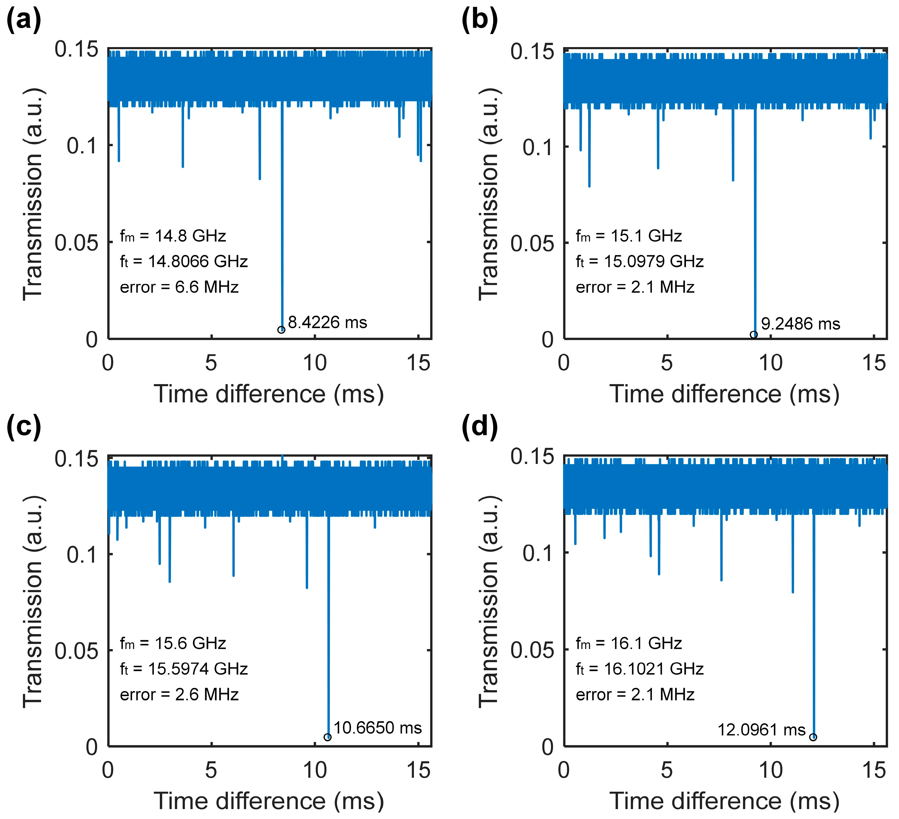 Photonics 10 00847 g005
