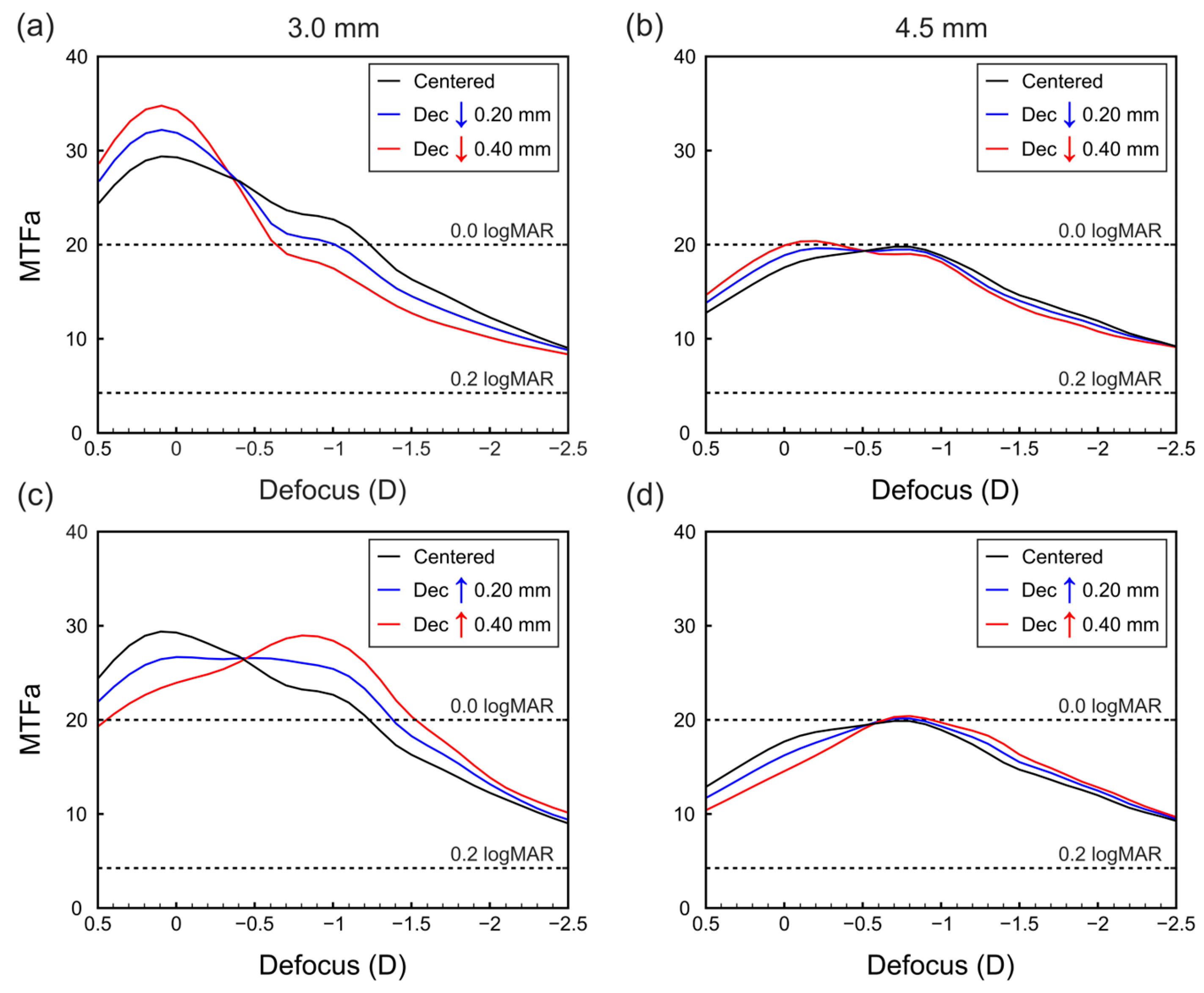 Photonics 10 00850 g003