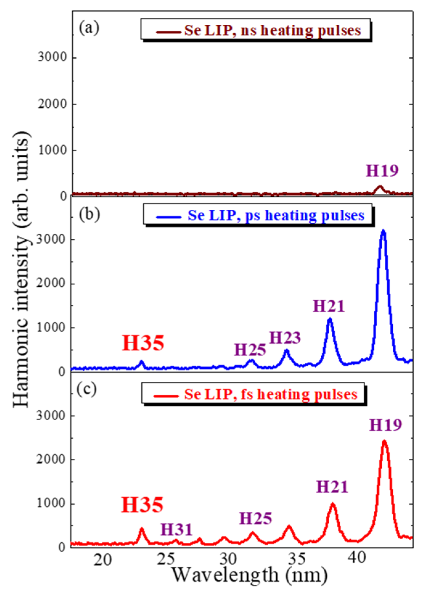 Photonics 10 00854 g004 Photonics 10 00854 g004