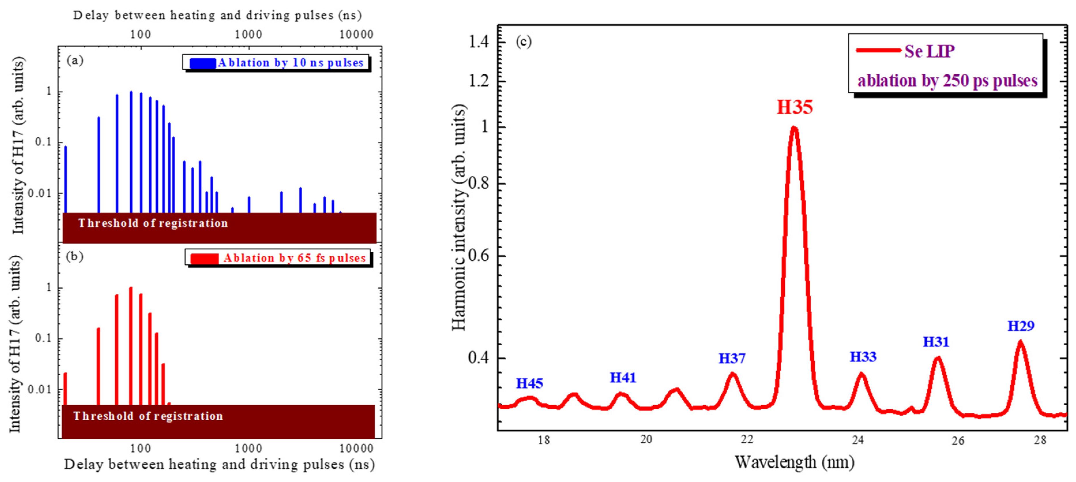 Photonics 10 00854 g005 Photonics 10 00854 g005