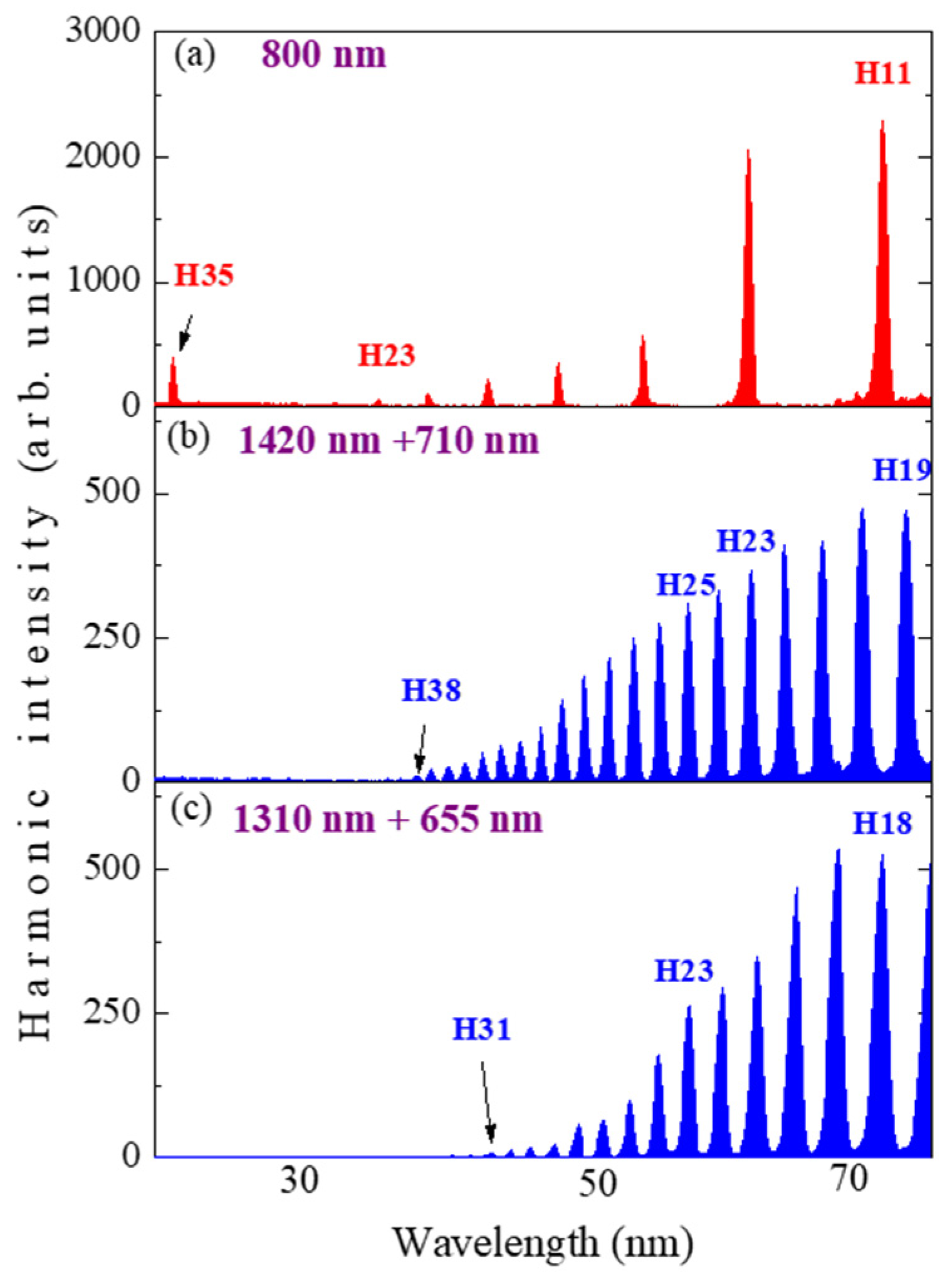 Photonics 10 00854 g006 Photonics 10 00854 g006