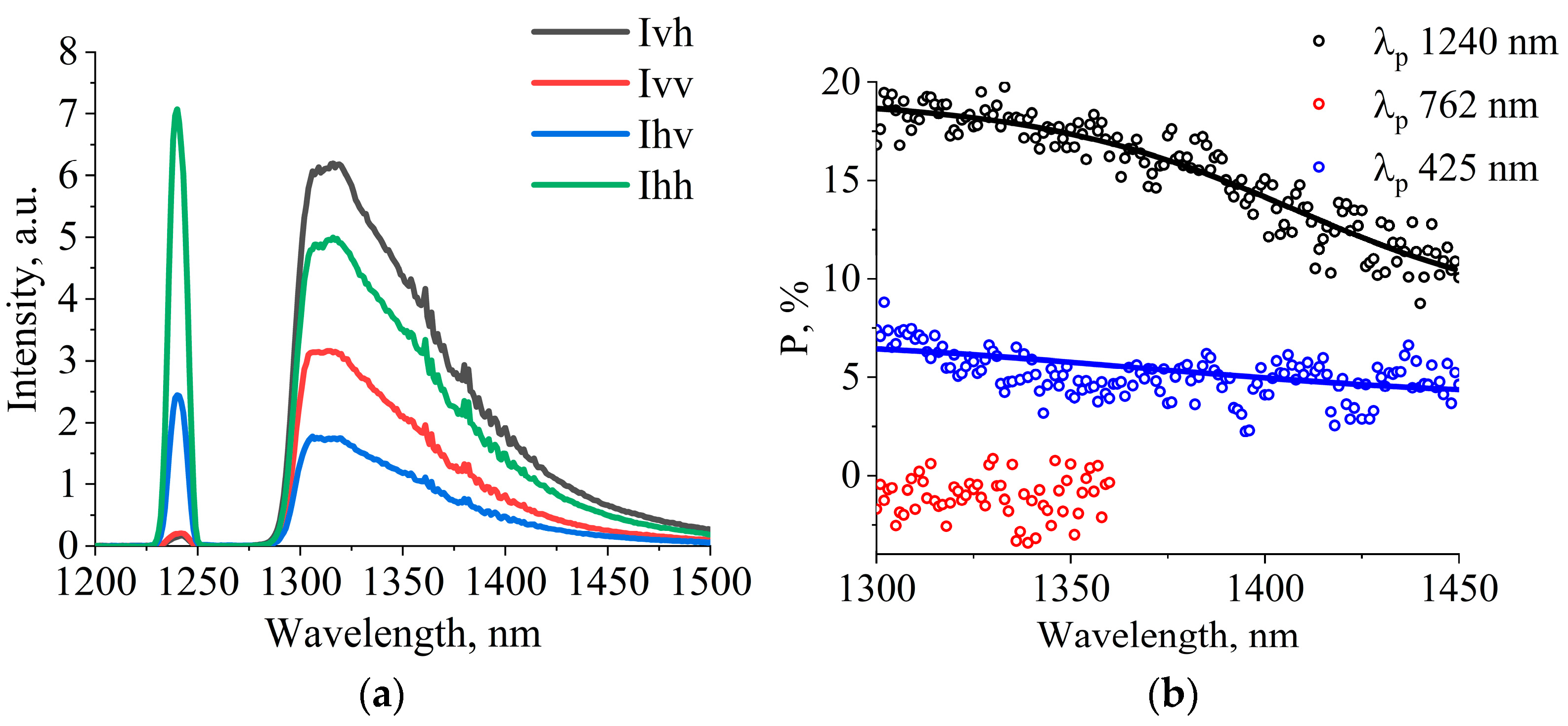 Photonics 10 00860 g003 Photonics 10 00860 g003