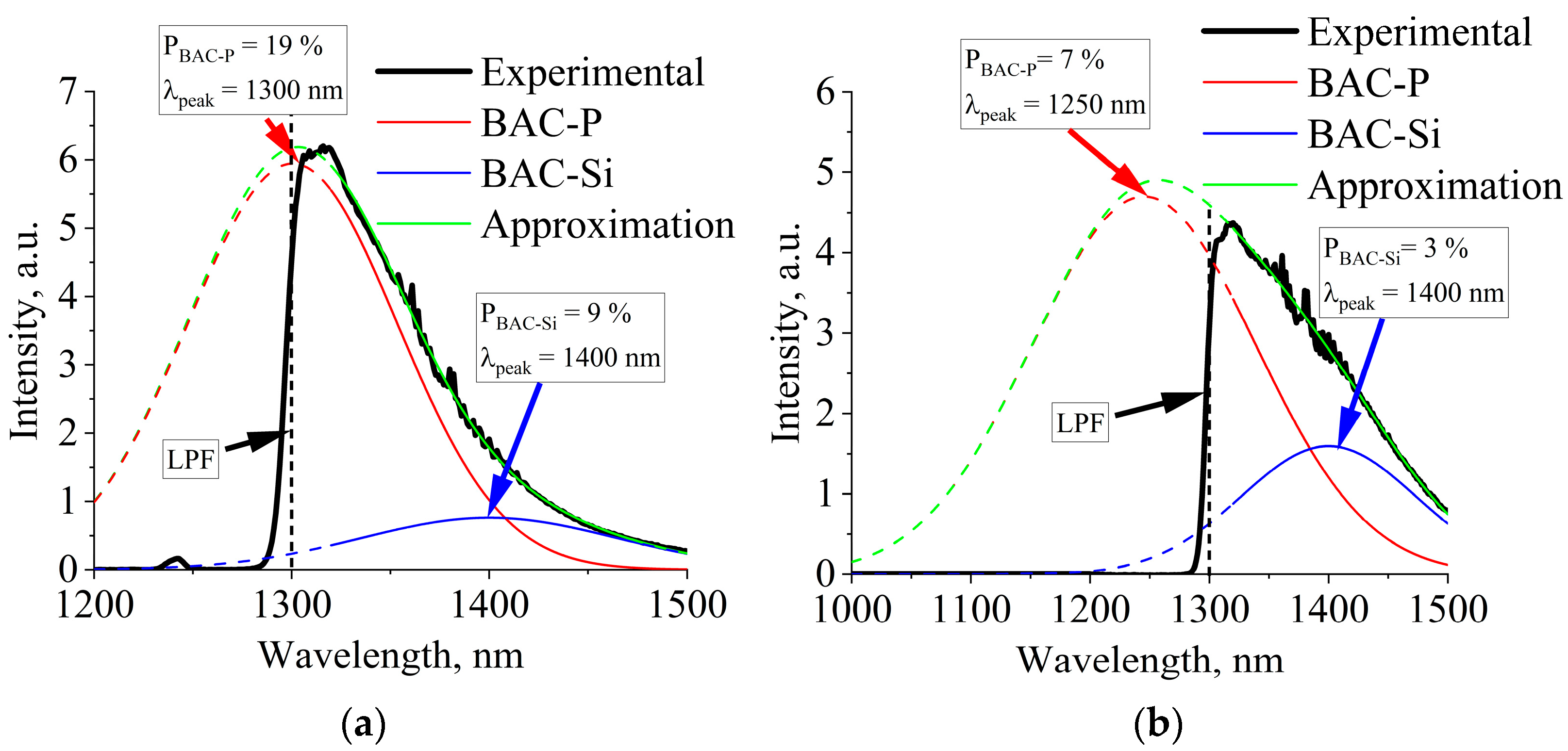 Photonics 10 00860 g004 Photonics 10 00860 g004