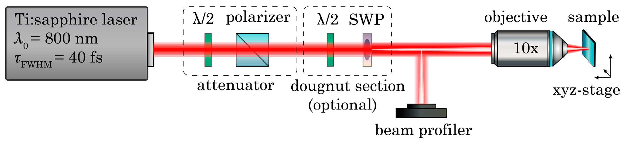 Photonics 10 00882 g001