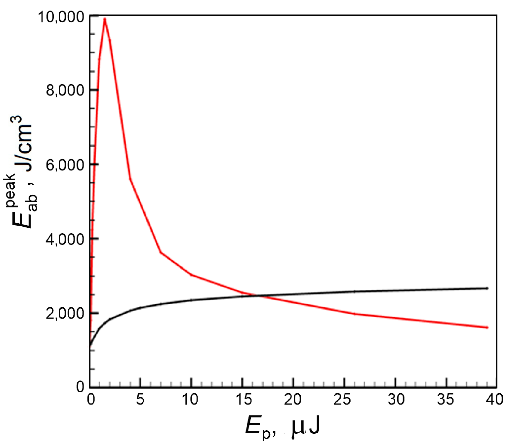 Photonics 10 00882 g003