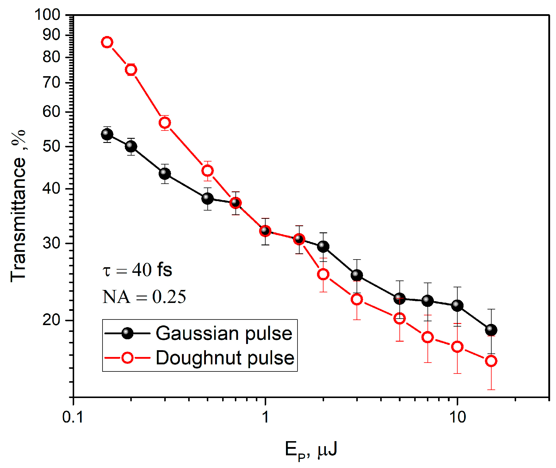 Photonics 10 00882 g005