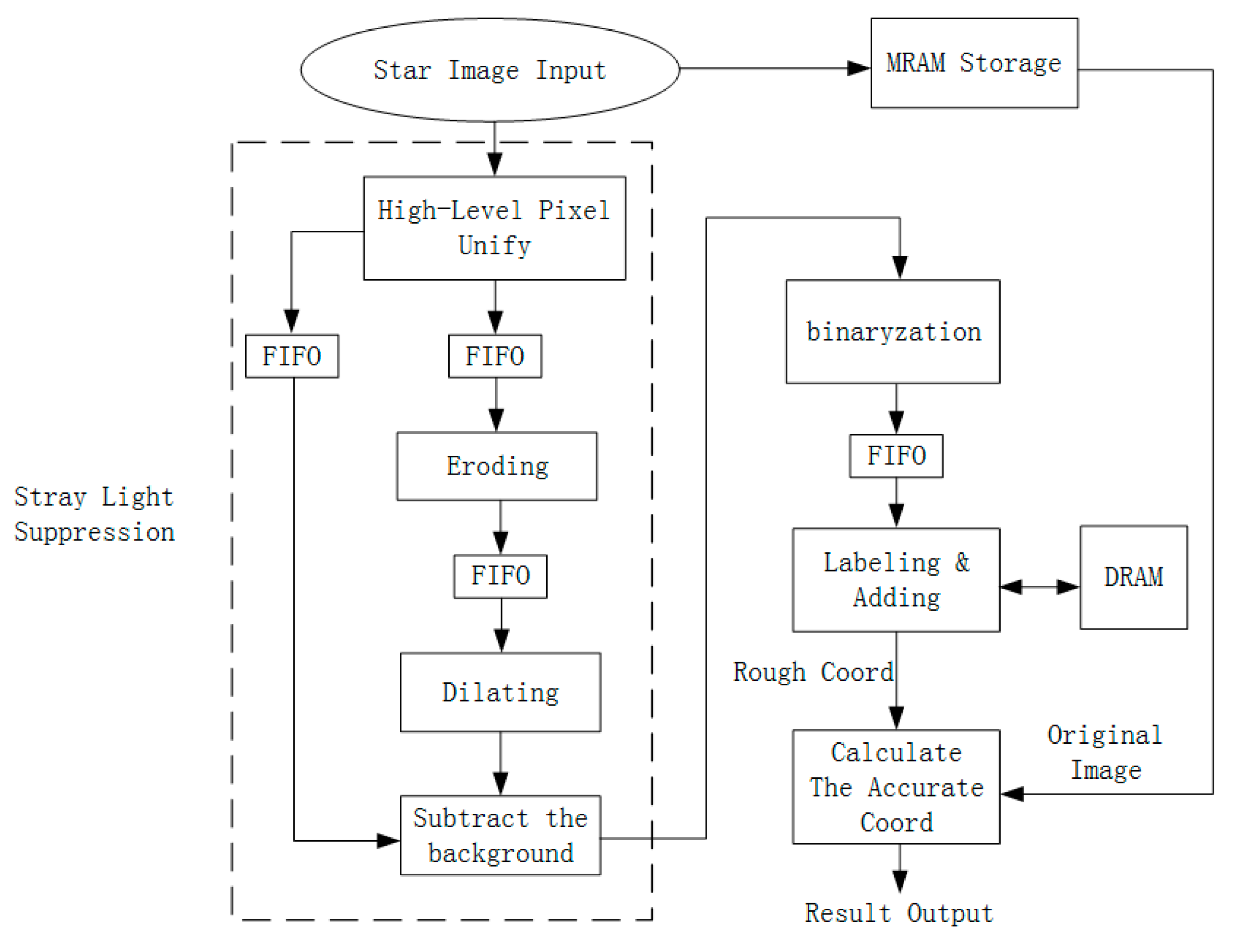 Photonics 10 00889 g016 Photonics 10 00889 g016