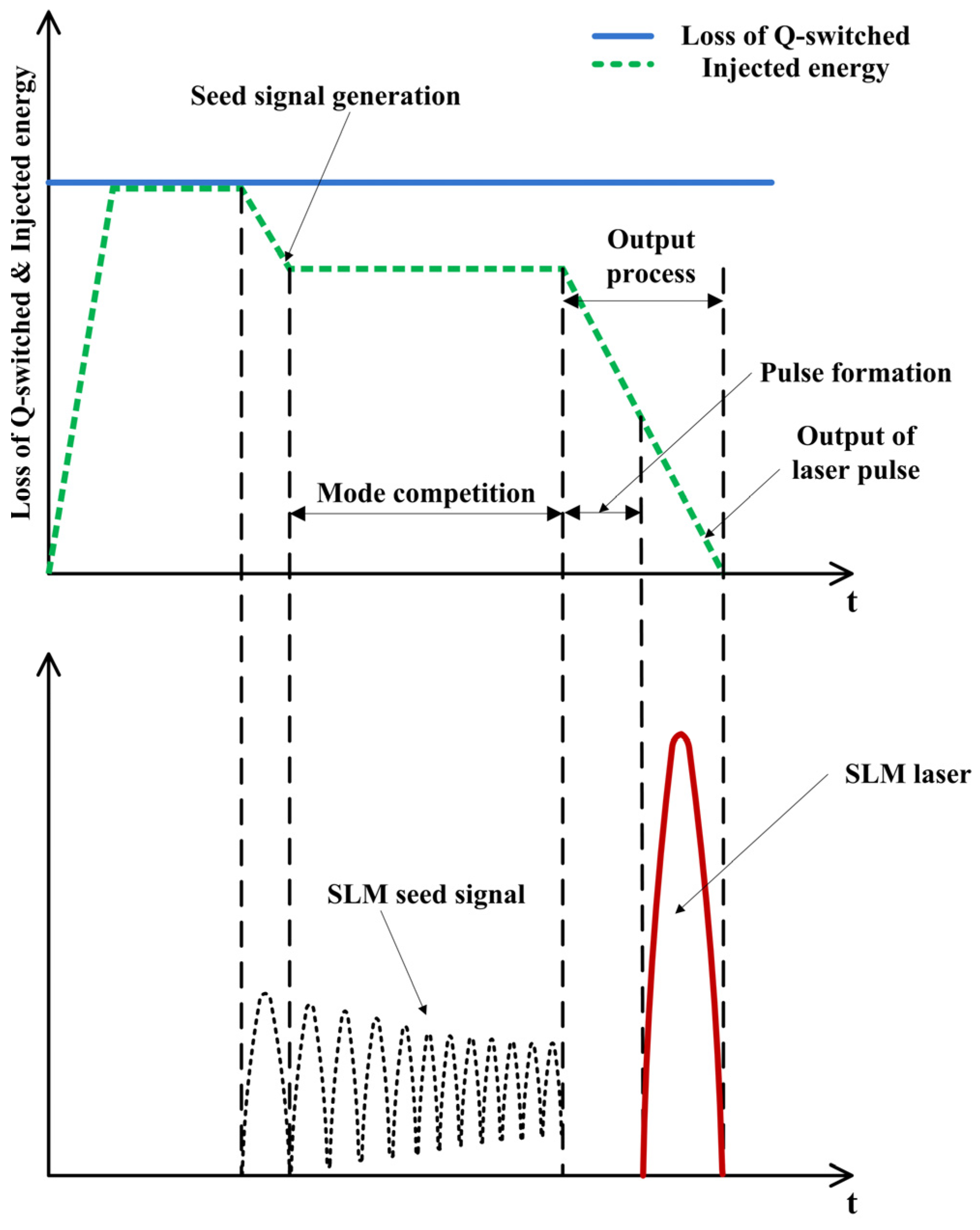 Photonics 10 00903 g001