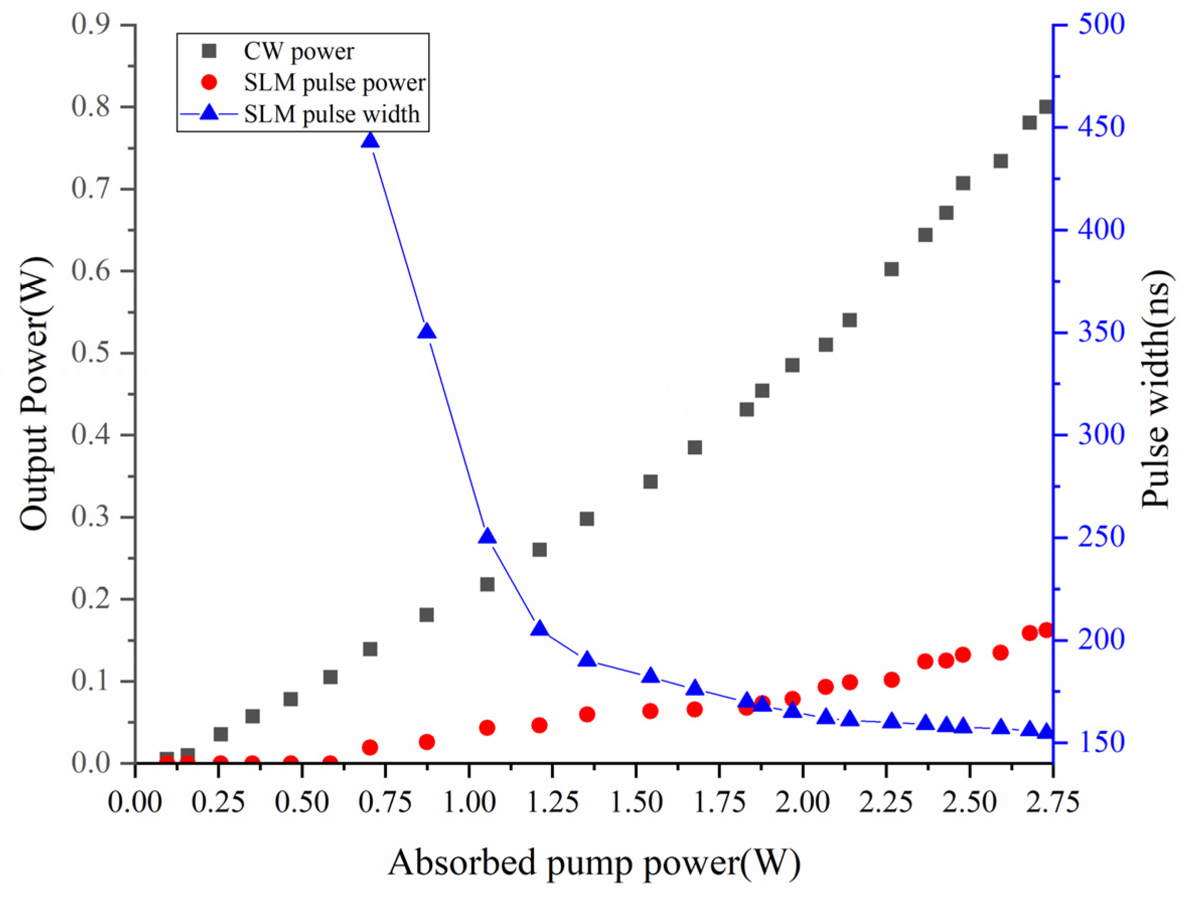 Photonics 10 00903 g004