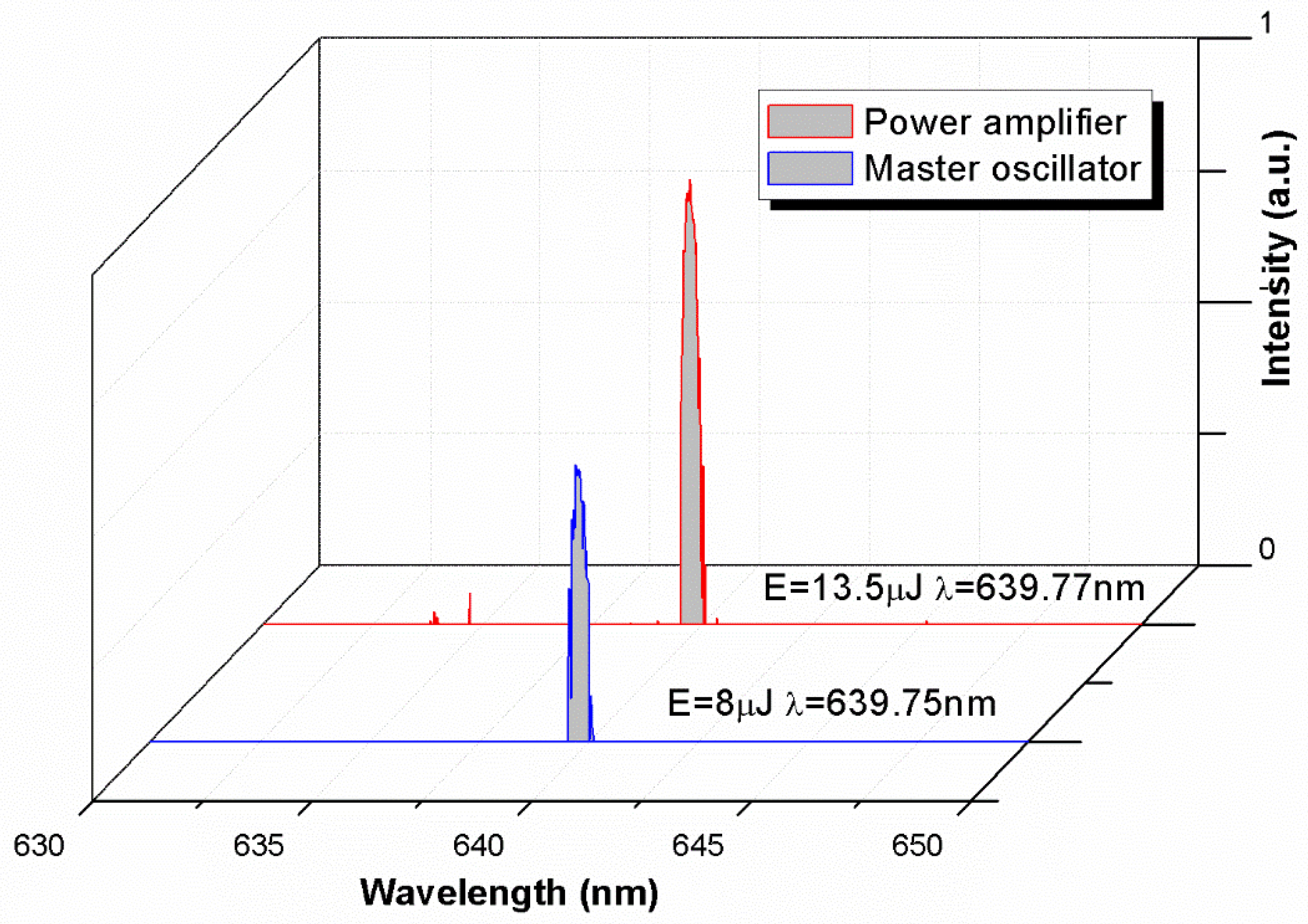 Photonics 10 00903 g010