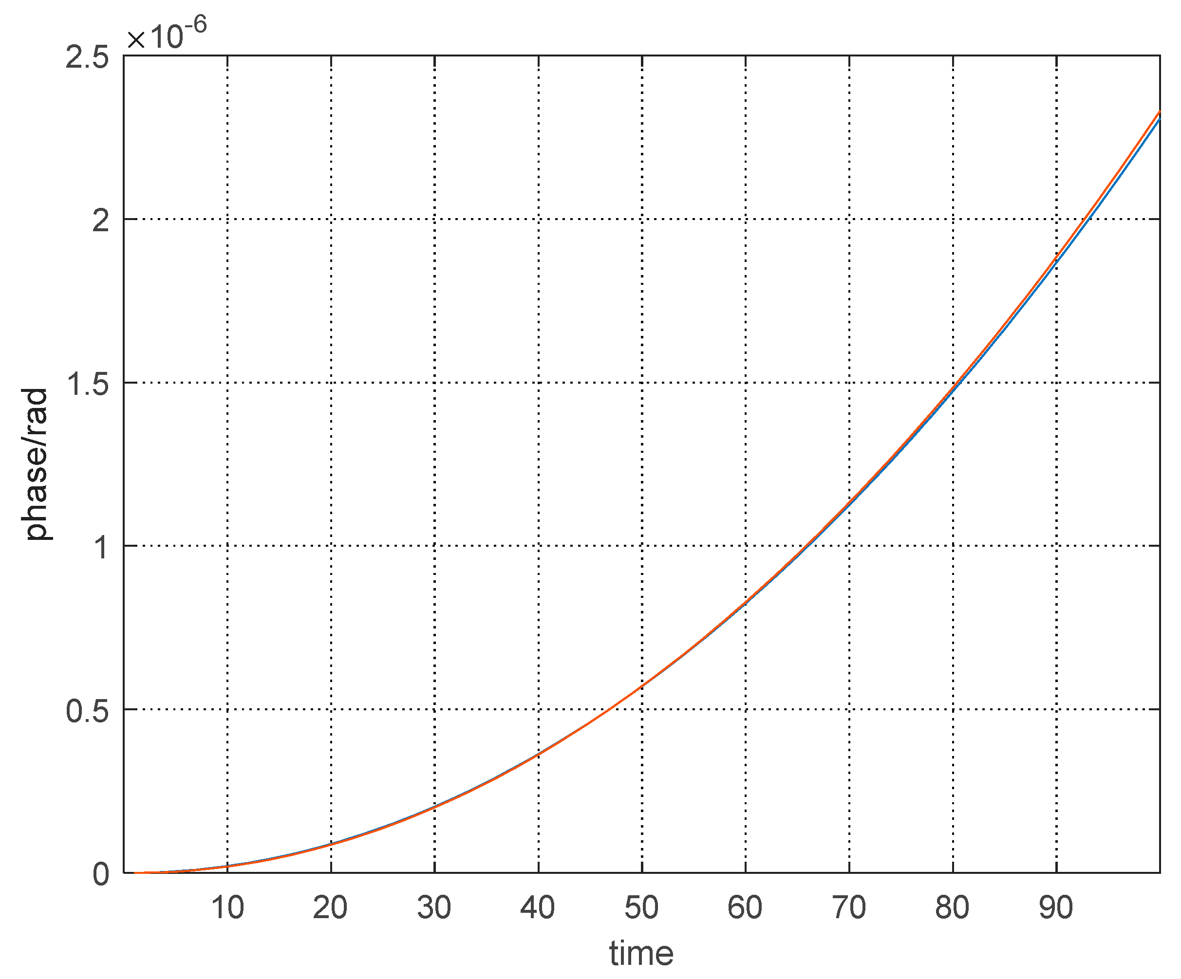 Photonics 10 00908 g005 Photonics 10 00908 g005