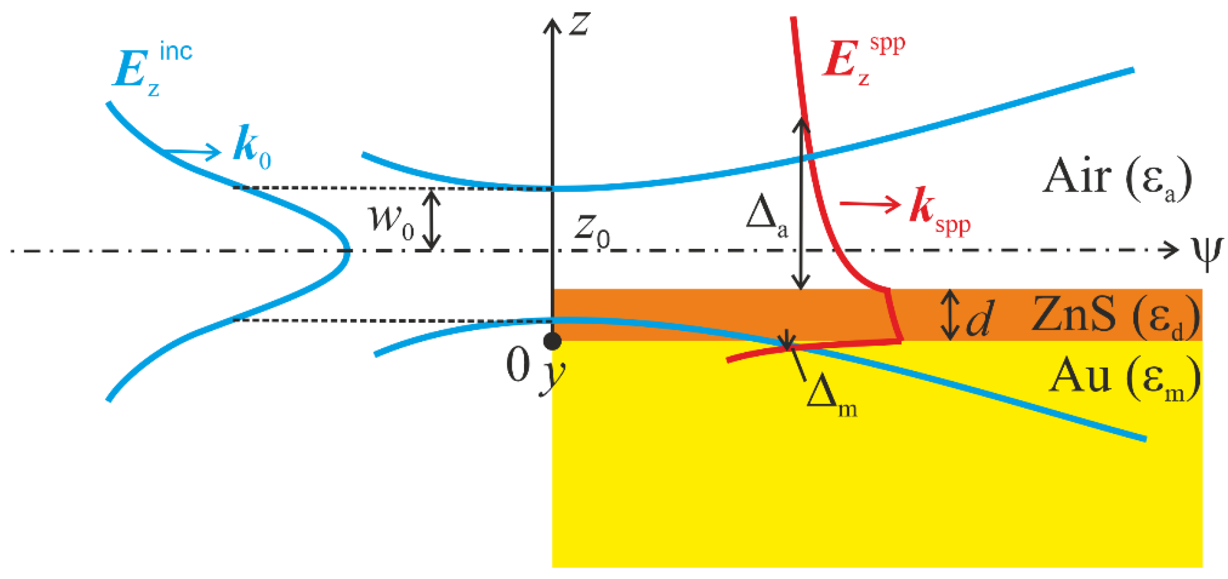 Photonics 10 00917 g001