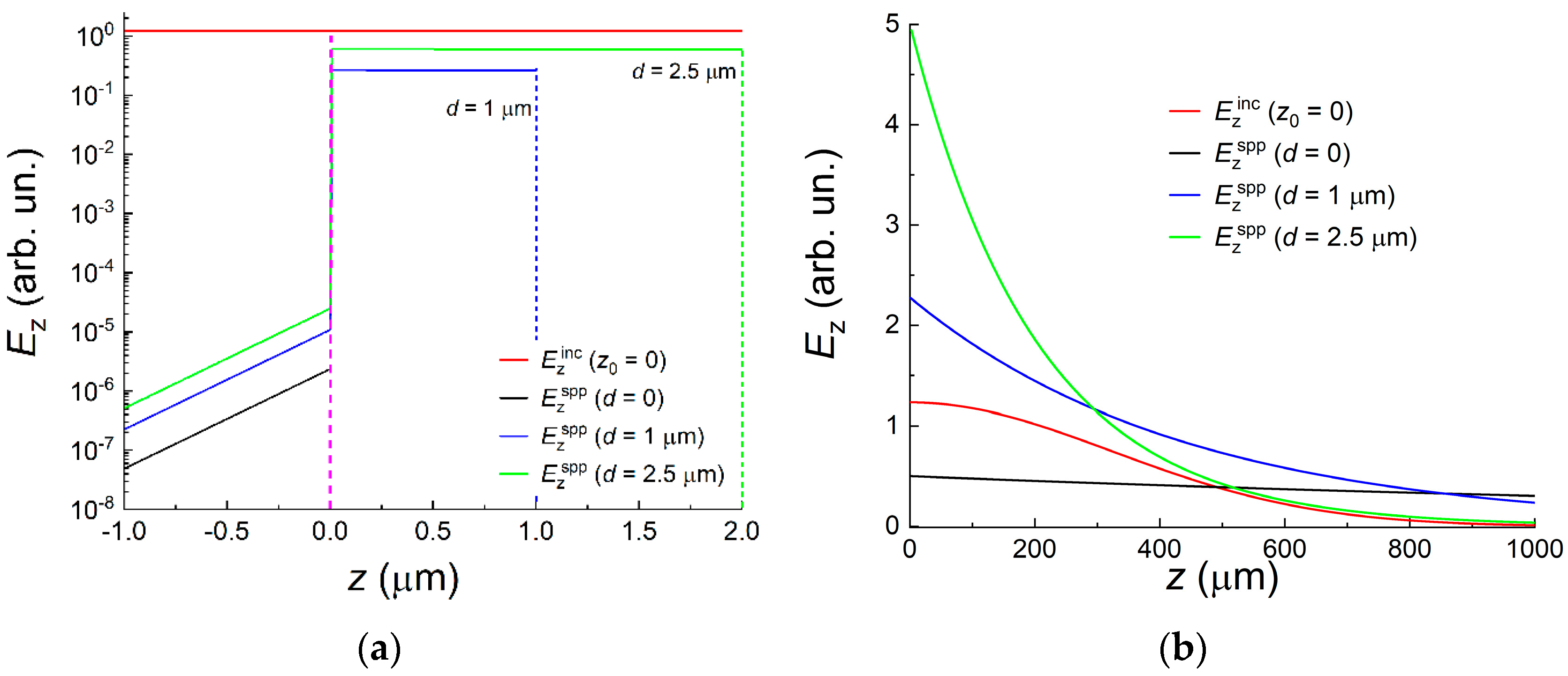Photonics 10 00917 g003