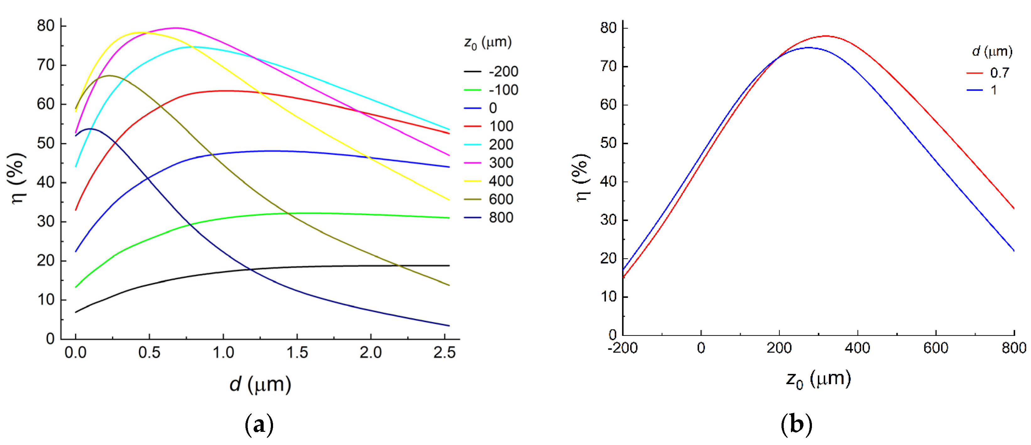 Photonics 10 00917 g004