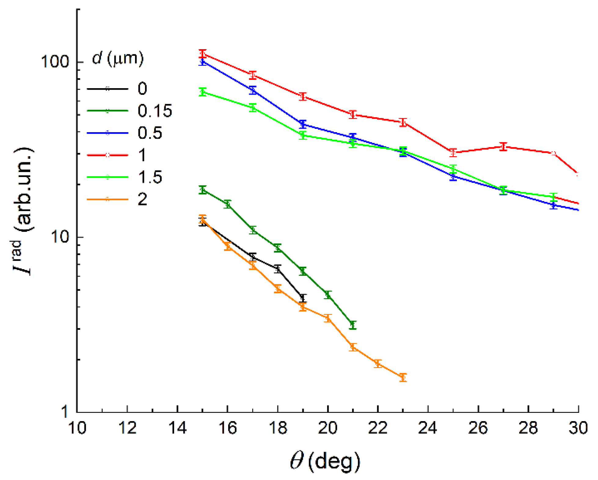 Photonics 10 00917 g007