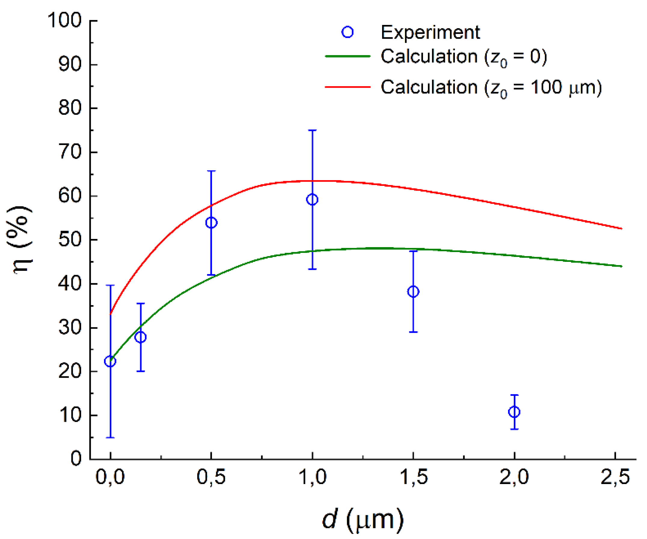 Photonics 10 00917 g009