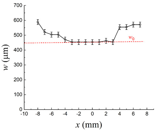 Photonics 10 00917 g0a1