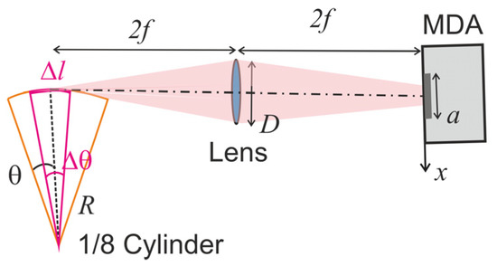 Photonics 10 00917 g0a2