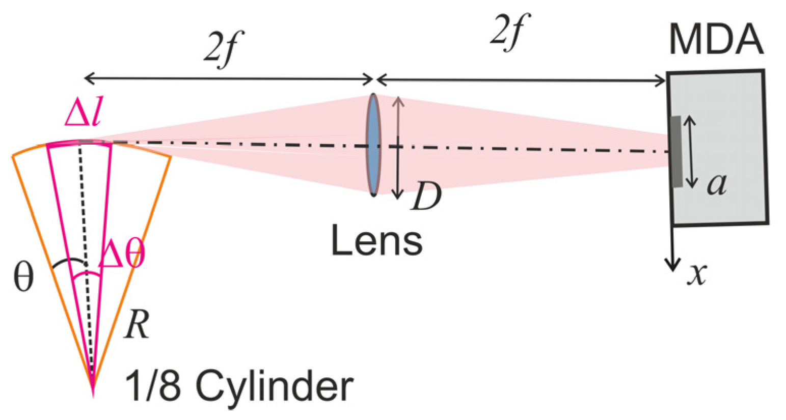 Photonics 10 00917 g0a2