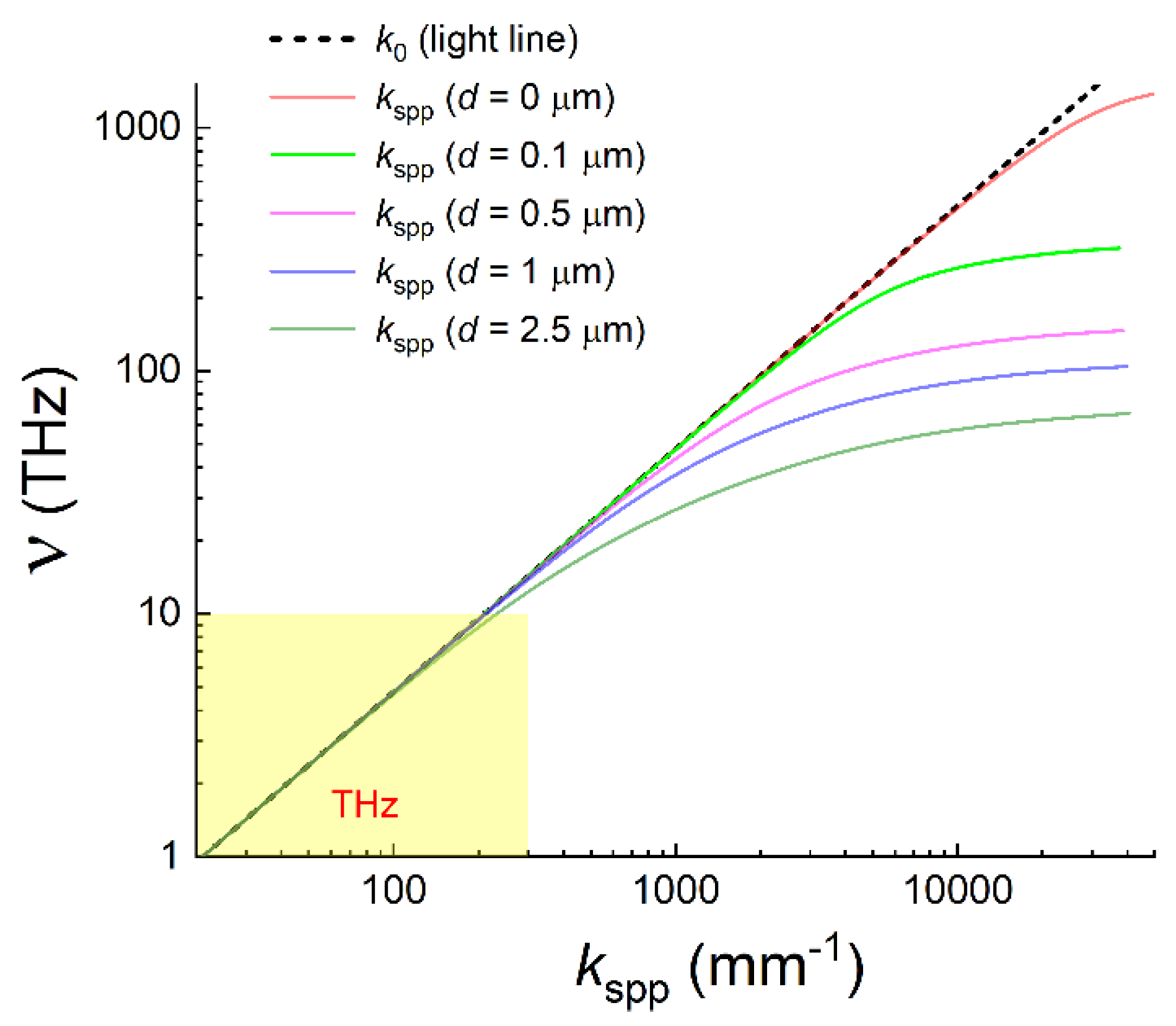 Photonics 10 00917 g0a3