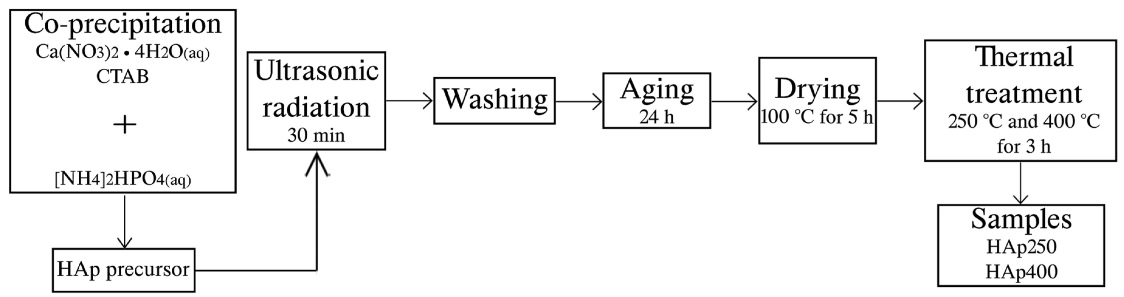 Photonics 10 00919 g001
