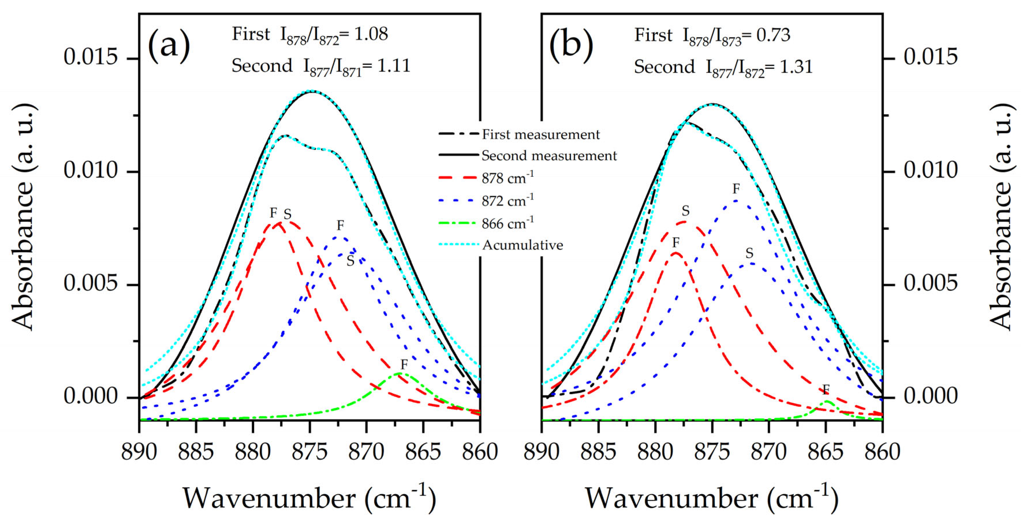 Photonics 10 00919 g008