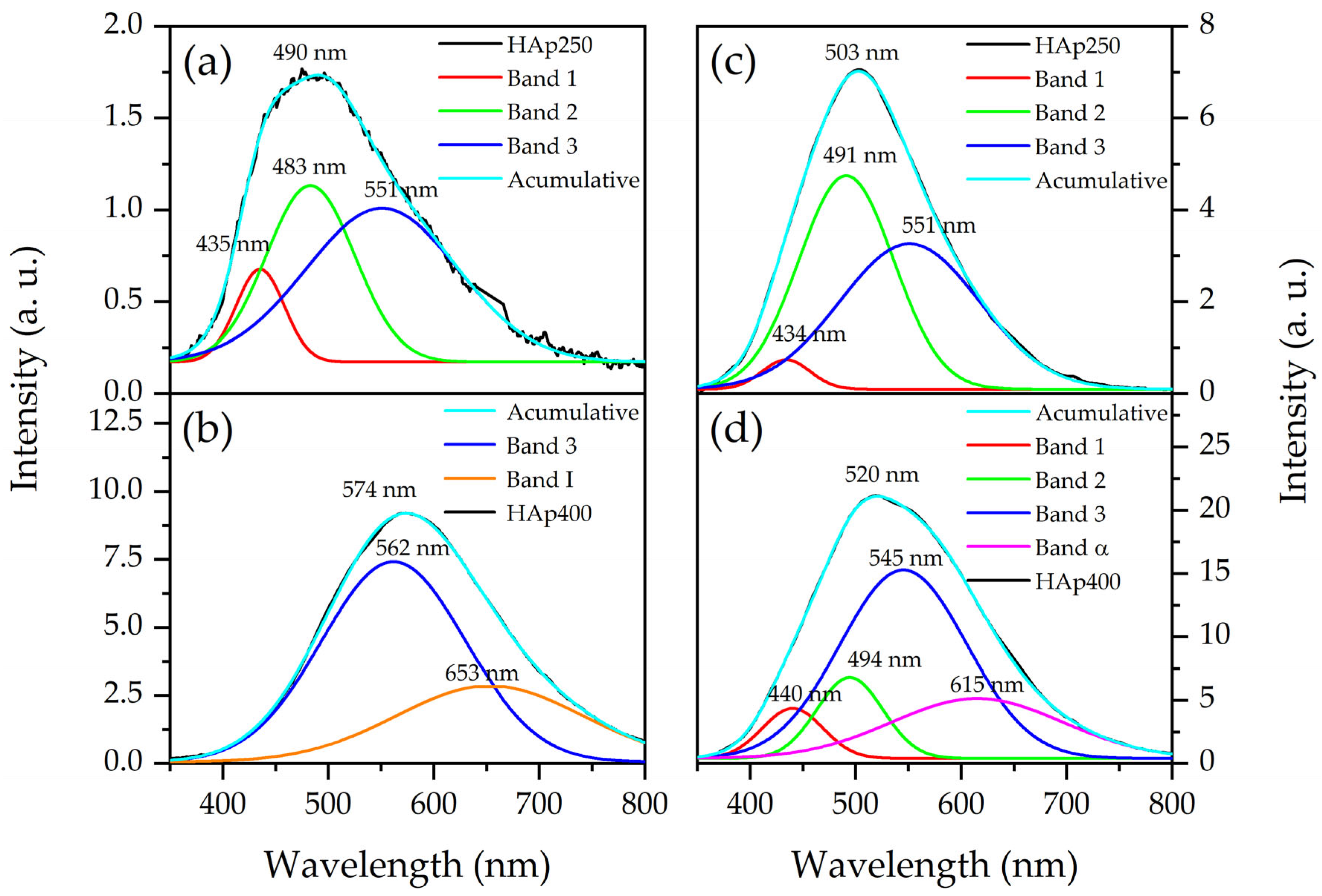 Photonics 10 00919 g009
