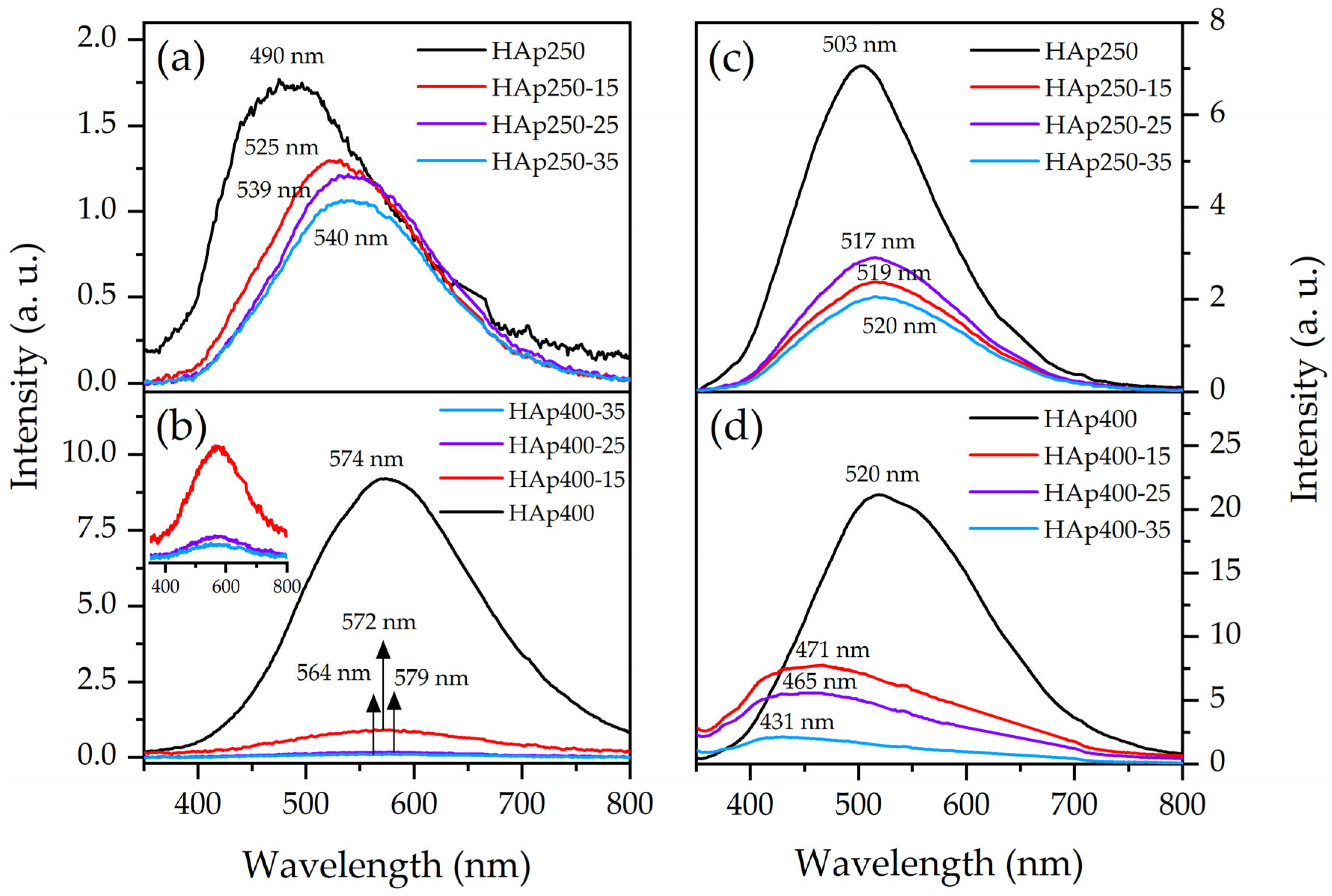 Photonics 10 00919 g010