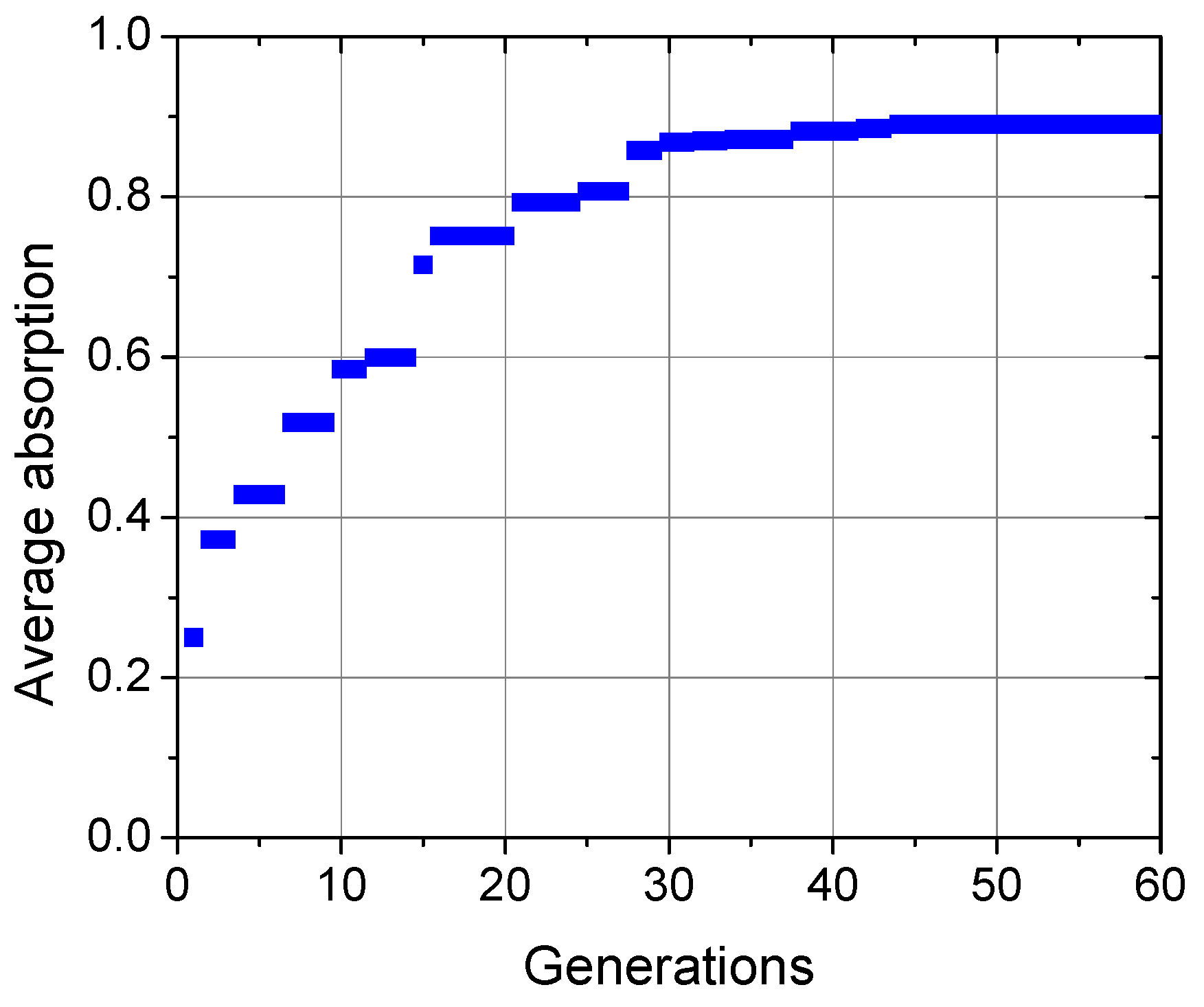 Photonics 10 00922 g004