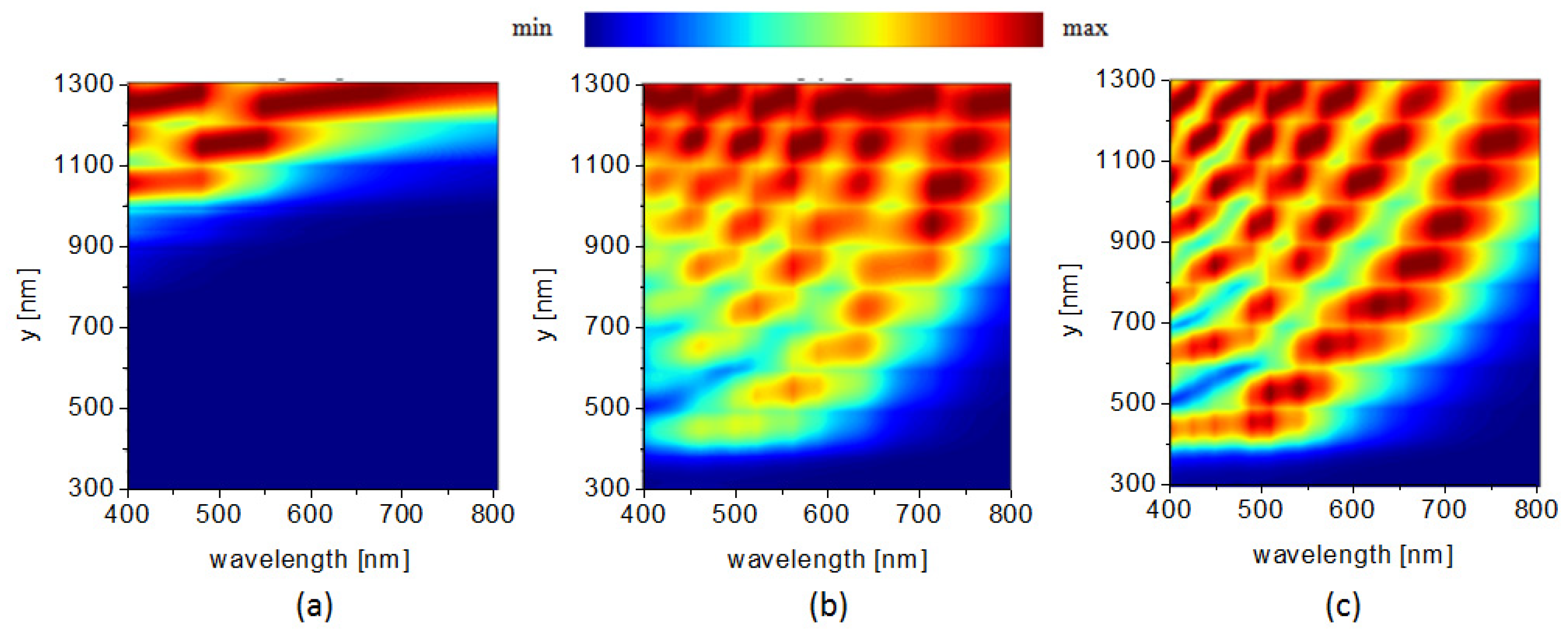 Photonics 10 00922 g006
