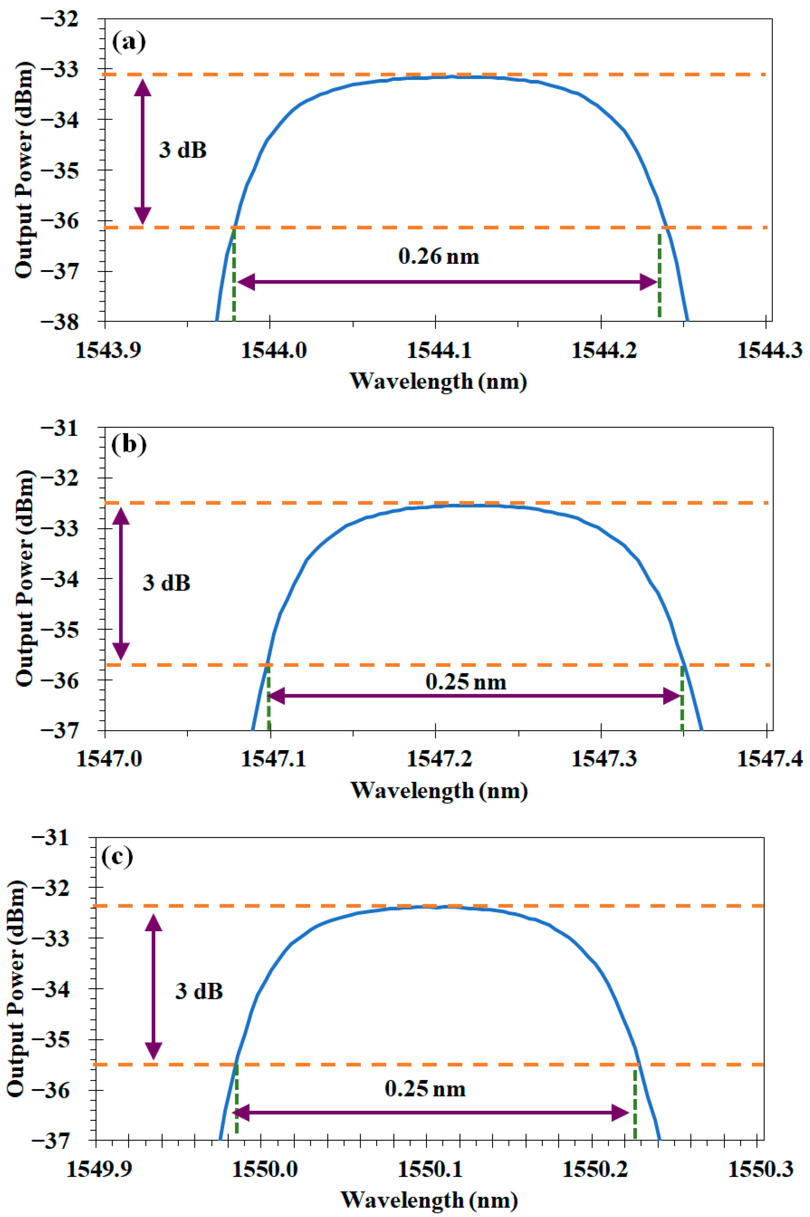 Photonics 10 00924 g003 Photonics 10 00924 g003