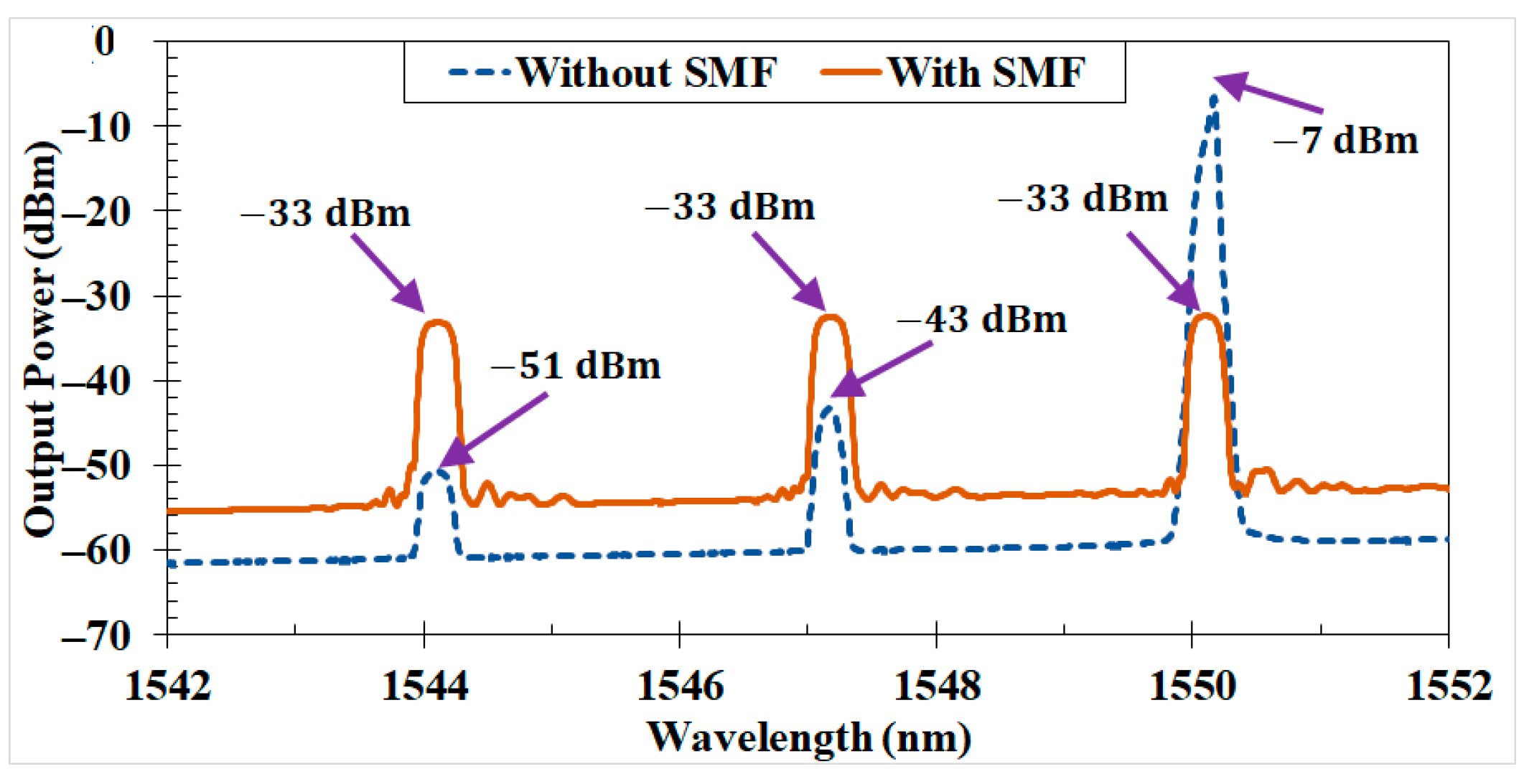 Photonics 10 00924 g005 Photonics 10 00924 g005