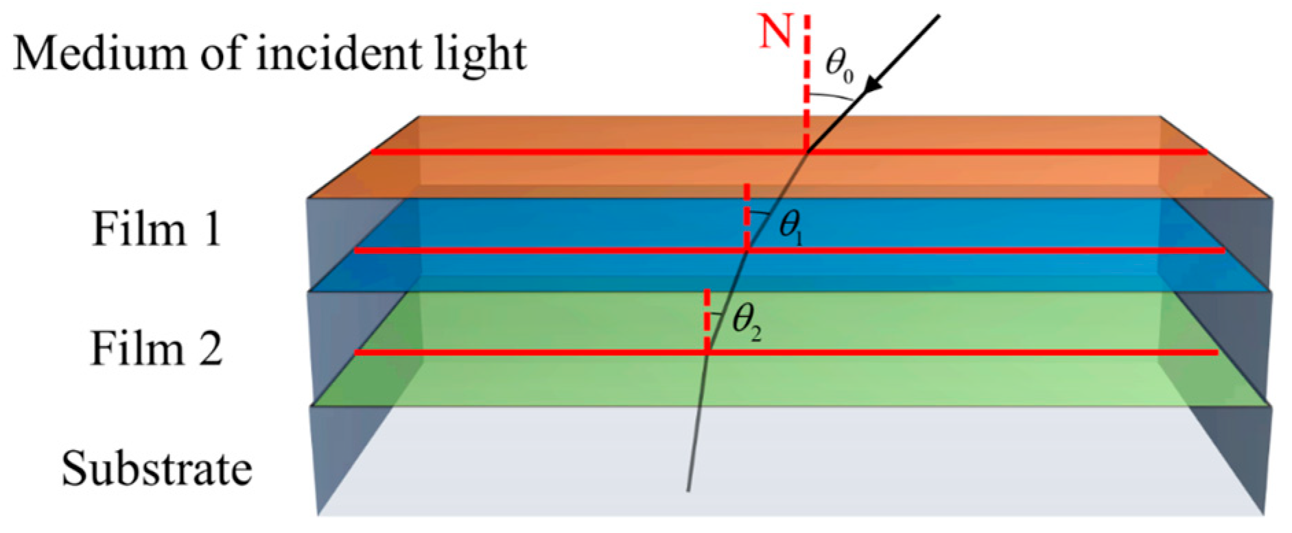 Photonics 10 00929 g001