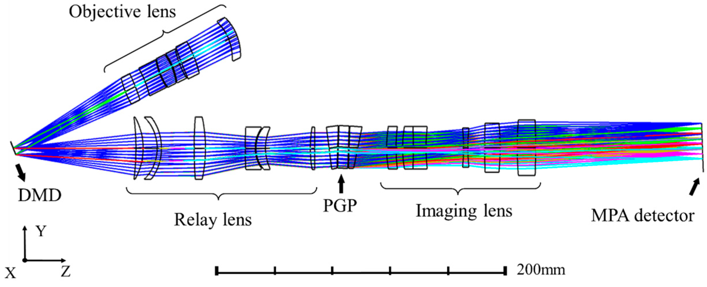 Photonics 10 00929 g002