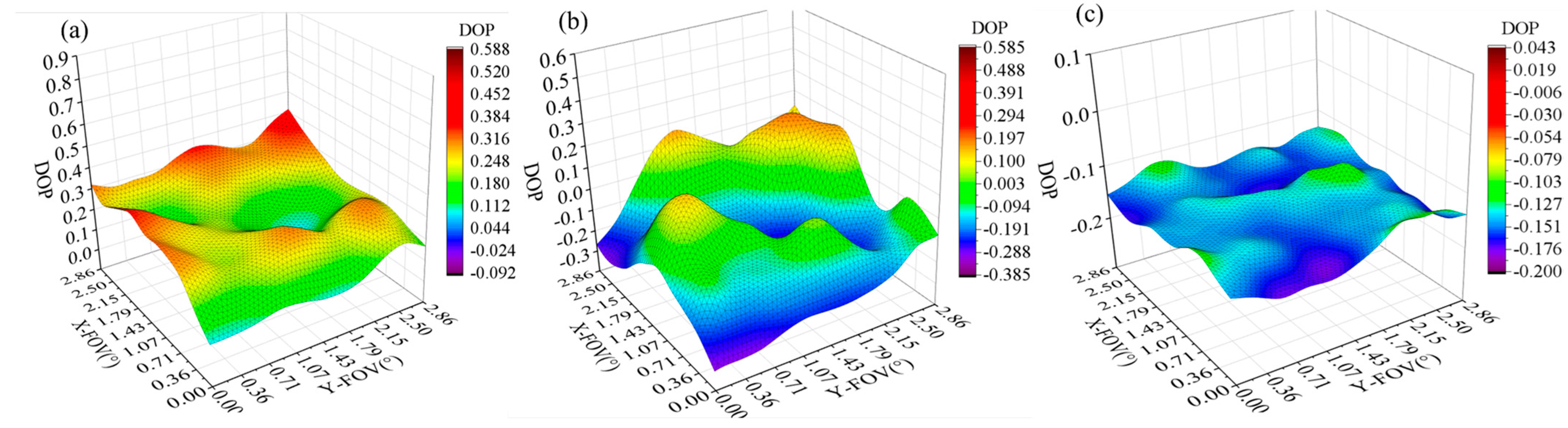 Photonics 10 00929 g005