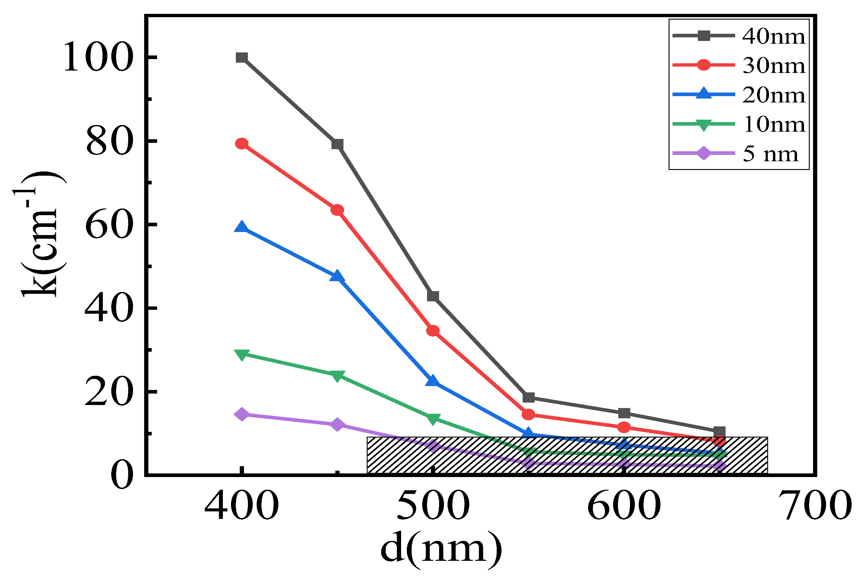 Photonics 10 00934 g002 Photonics 10 00934 g002