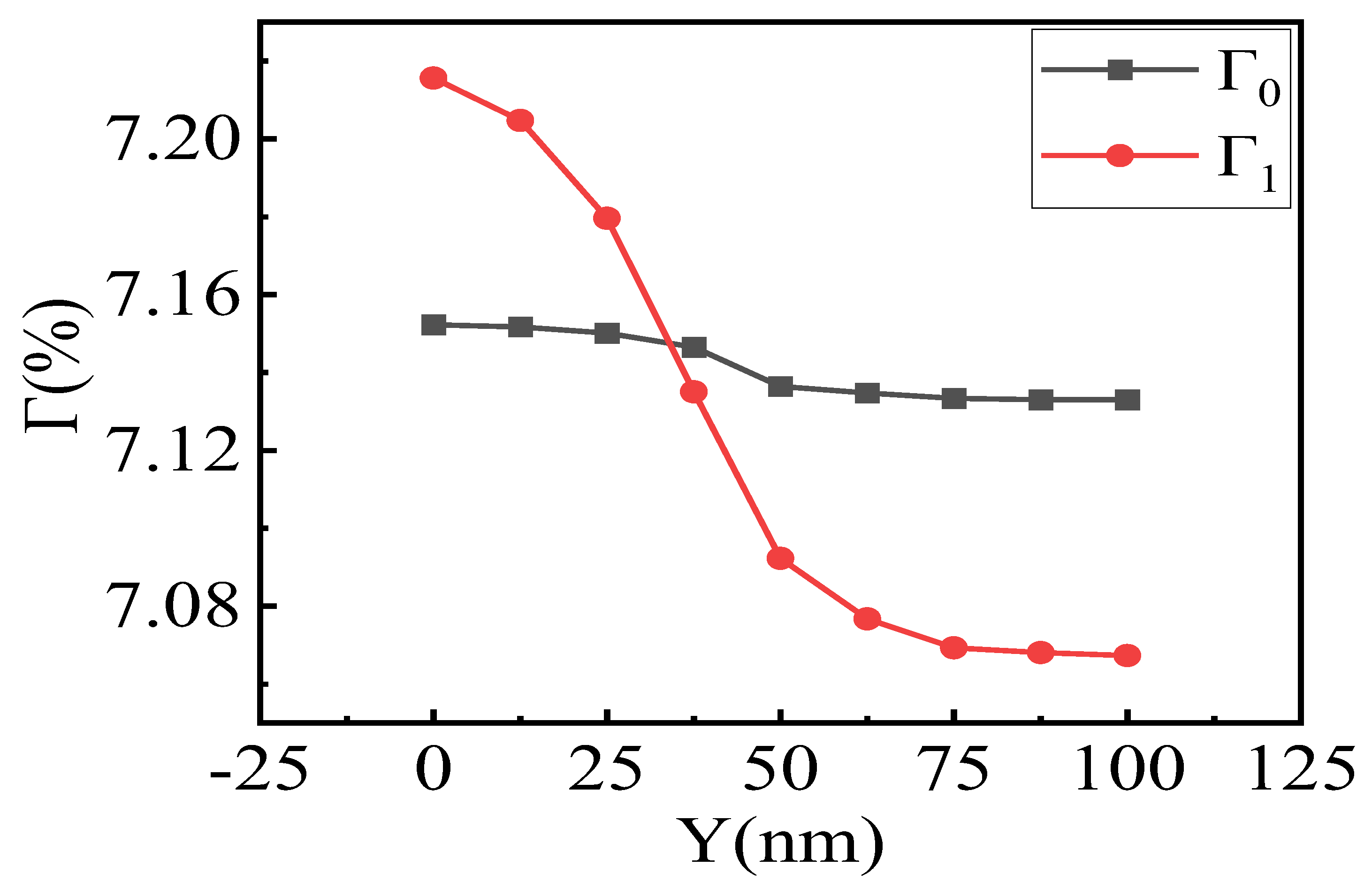 Photonics 10 00934 g004 Photonics 10 00934 g004
