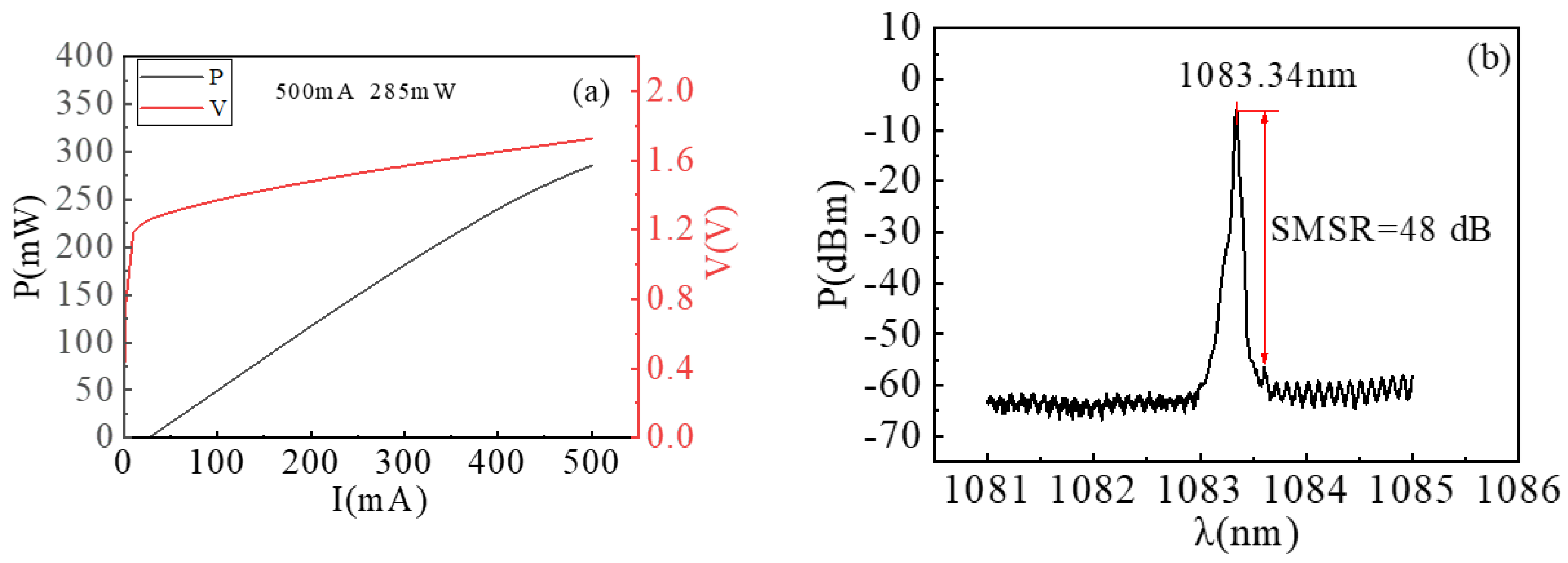 Photonics 10 00934 g009 Photonics 10 00934 g009