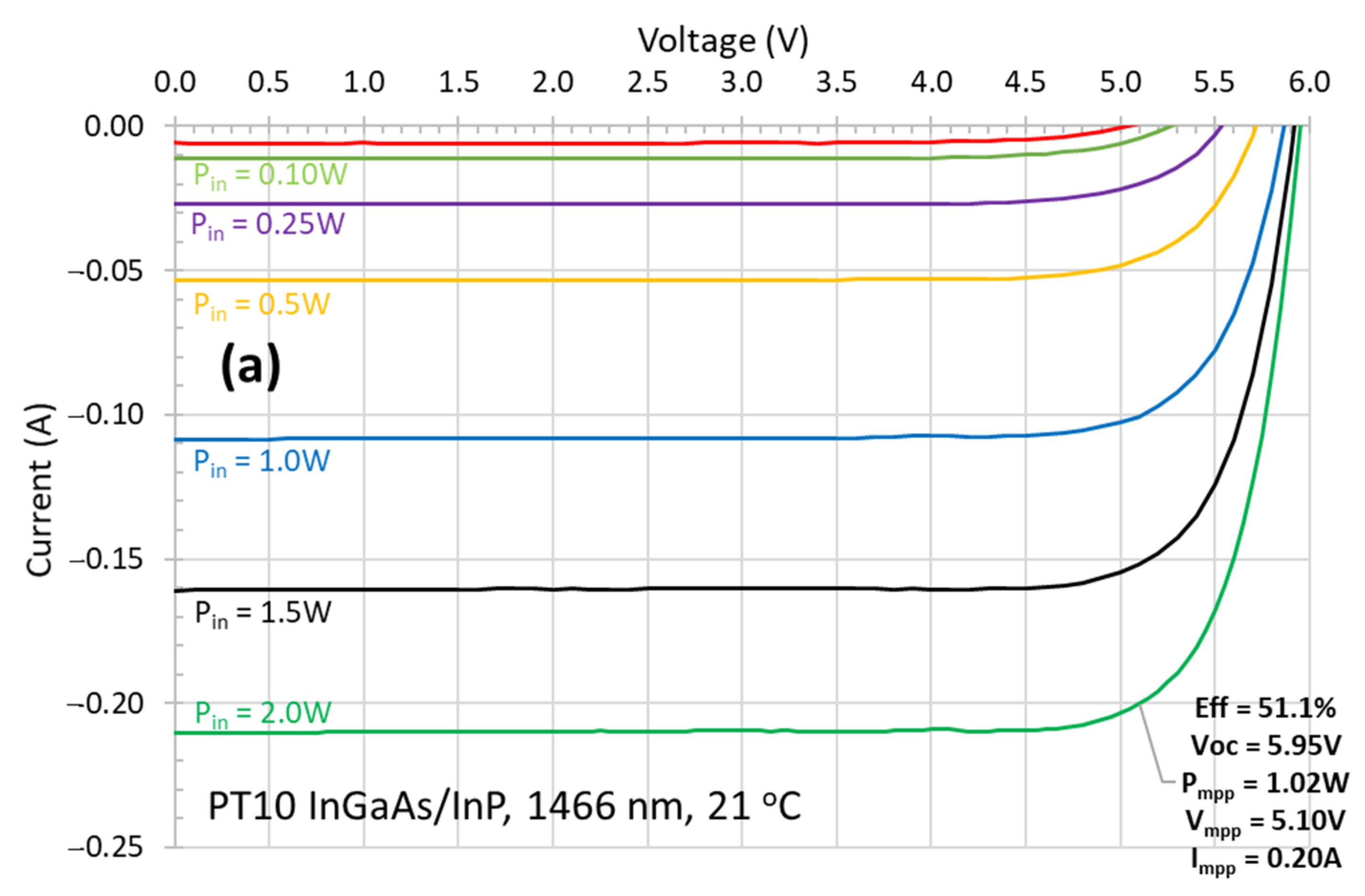 Photonics 10 00940 g006a Photonics 10 00940 g006a