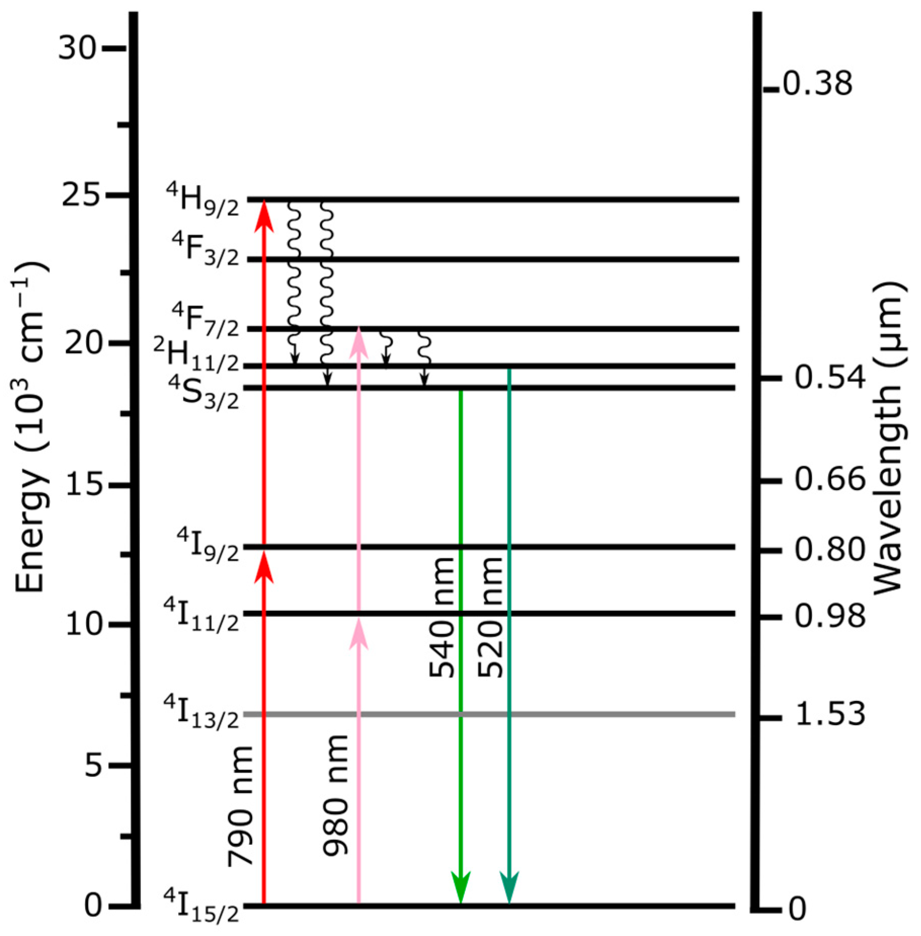 Photonics 10 00947 g001